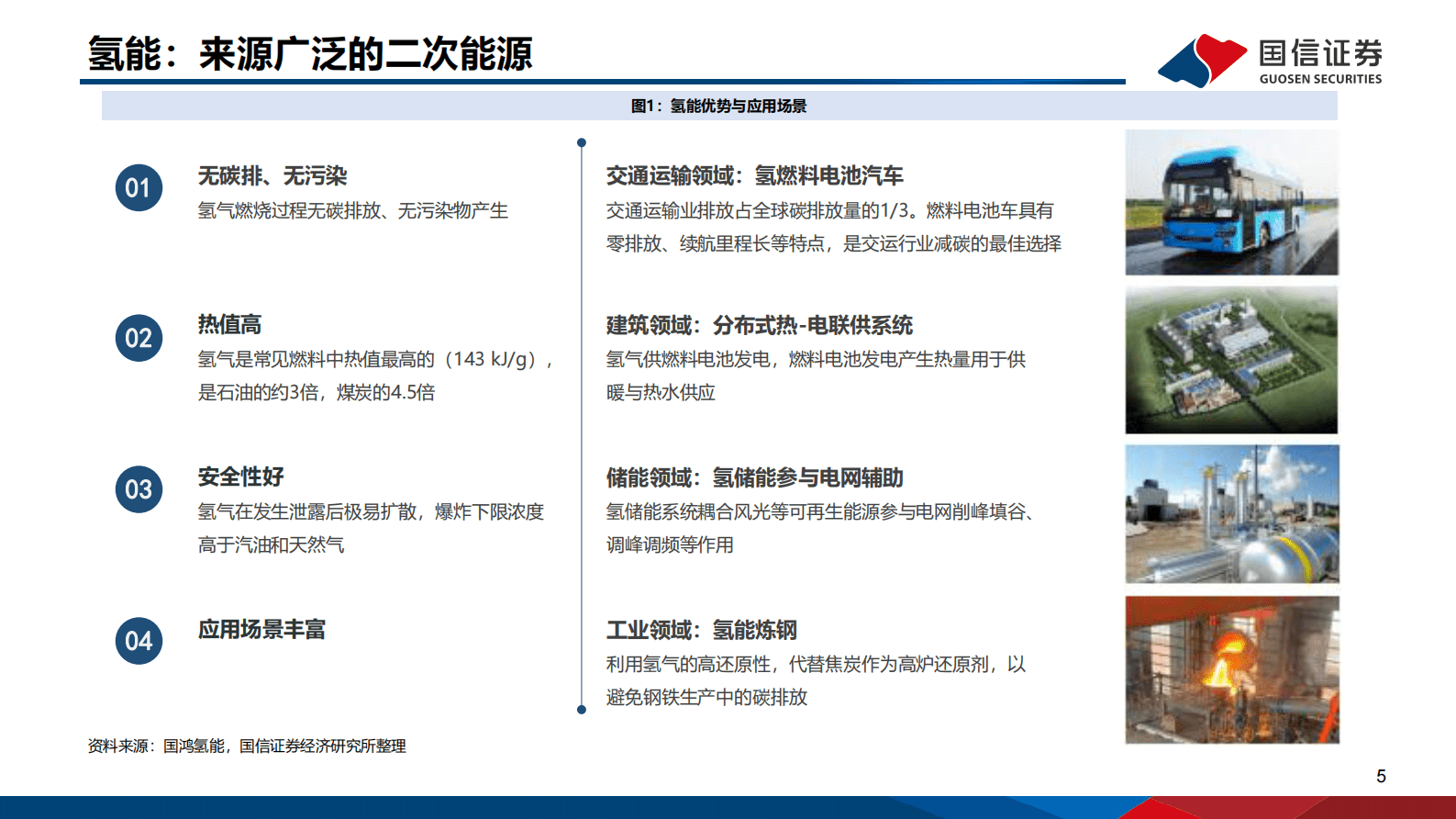 氢能专题研究之二：固态储氢 新兴技术优势凸显，从零到一前景广阔 第5页