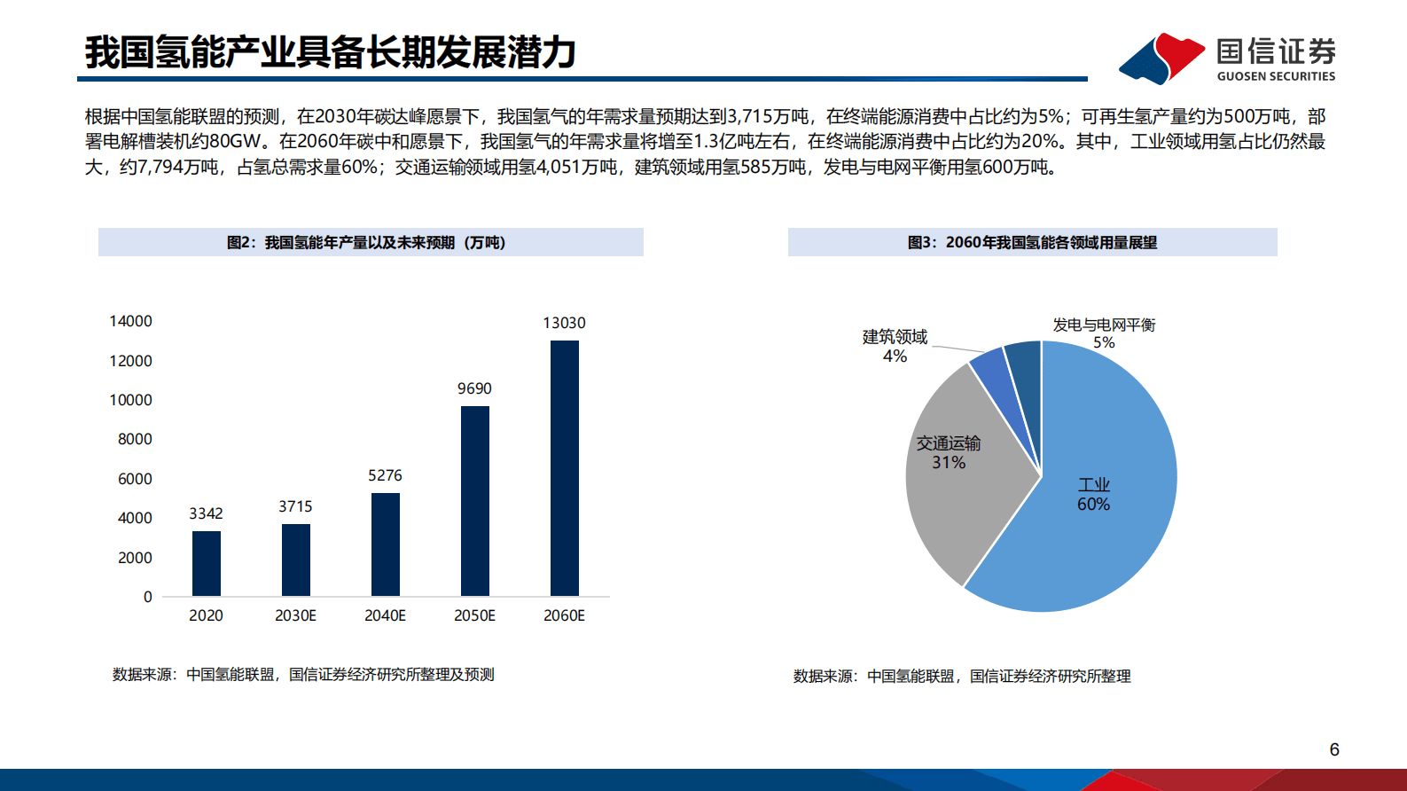 氢能专题研究之二：固态储氢 新兴技术优势凸显，从零到一前景广阔 第6页