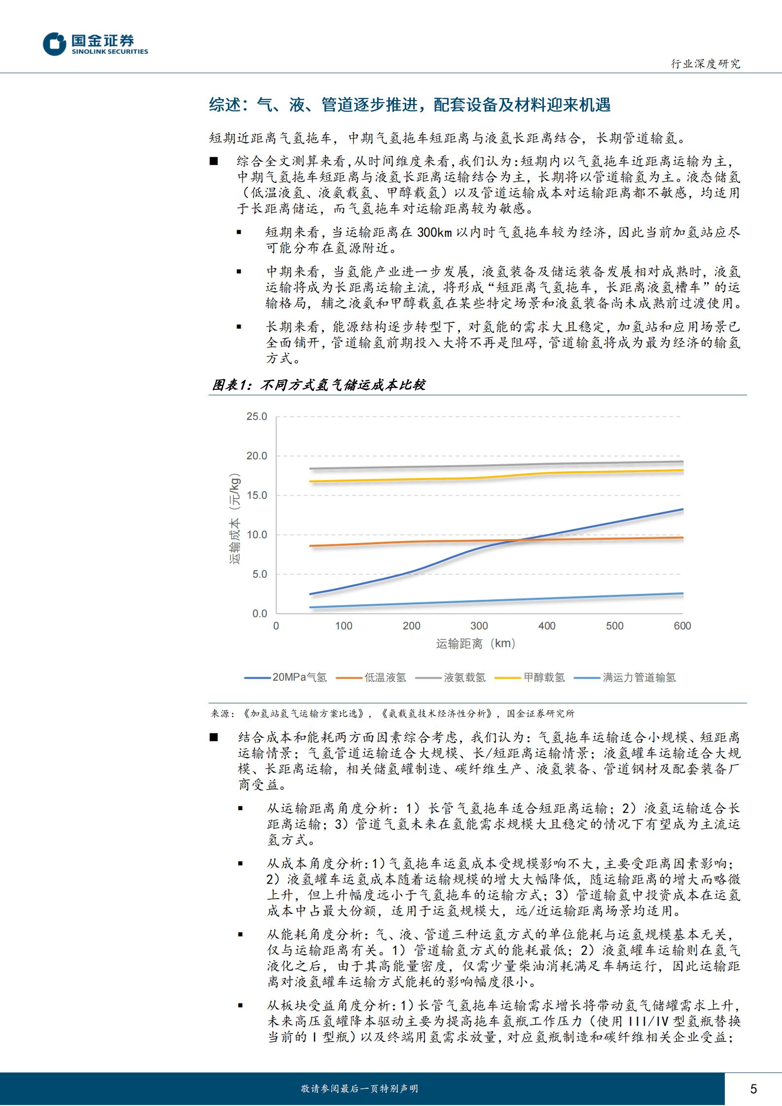 氢能&燃料电池行业产业链系列报告之十四：氢储运短中长期发展推演，气、液、管道逐步过渡 第5页