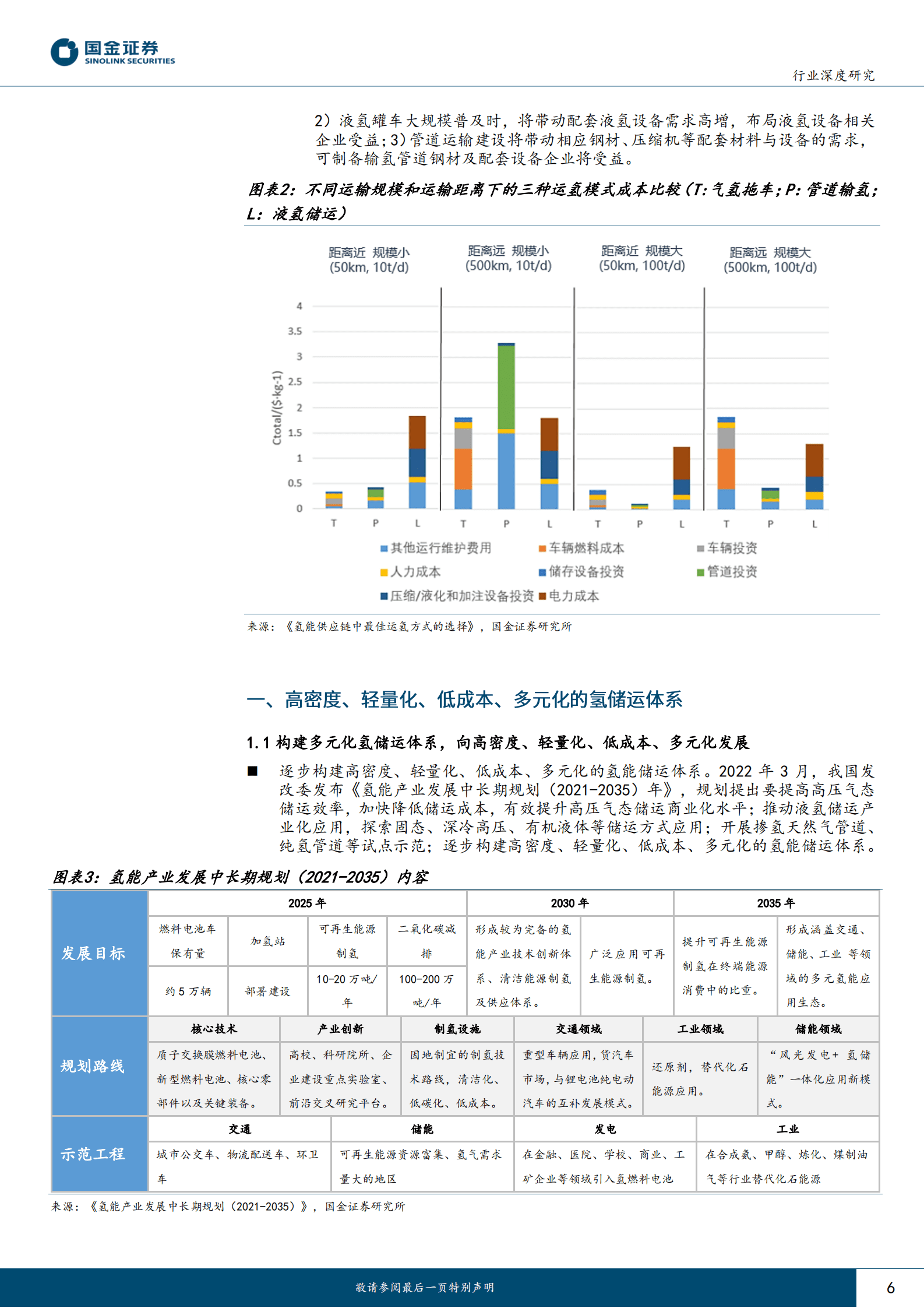氢能&燃料电池行业产业链系列报告之十四：氢储运短中长期发展推演，气、液、管道逐步过渡 第6页