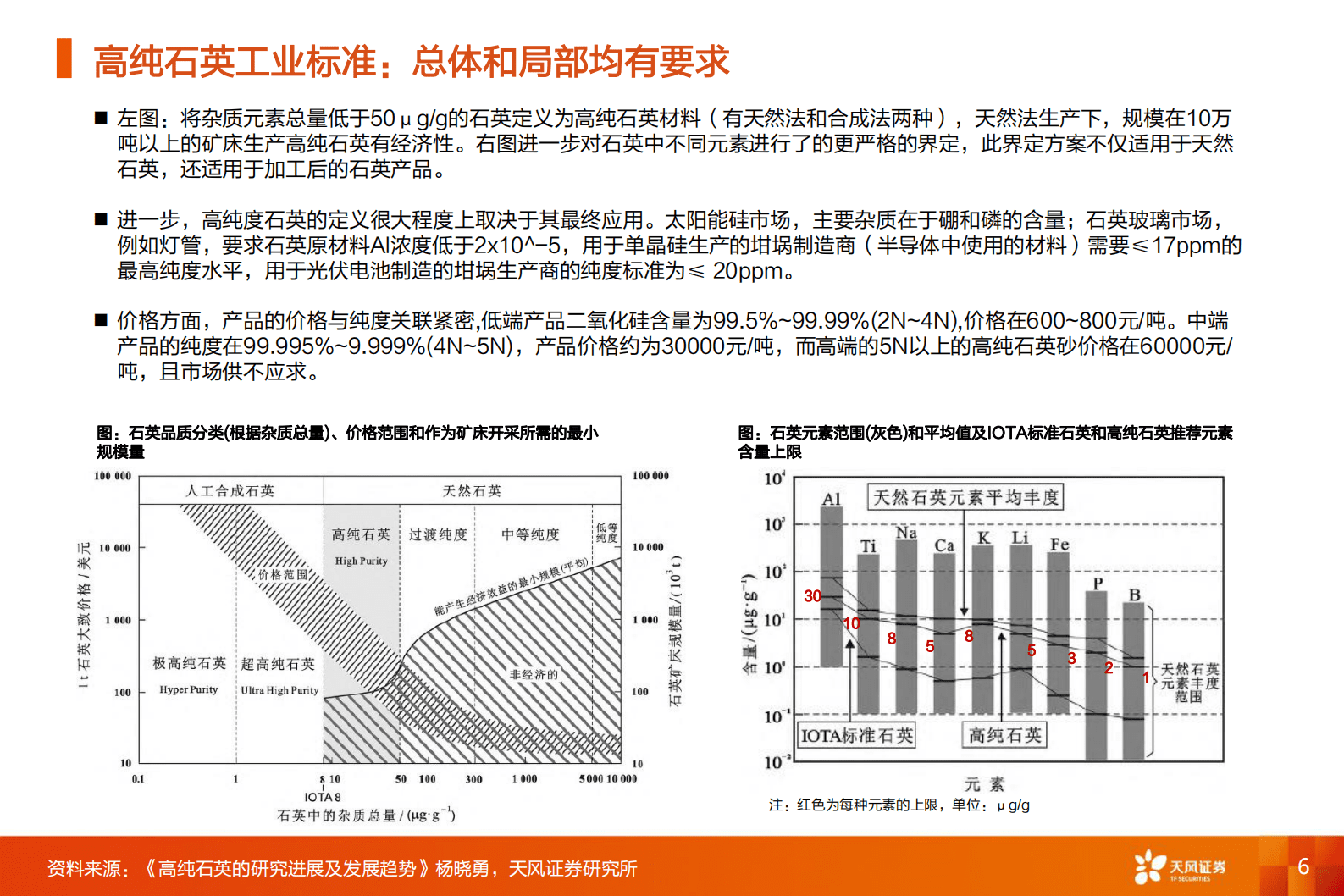 天凤证券：2023年高纯石英市场供需格局研究报告 第6页