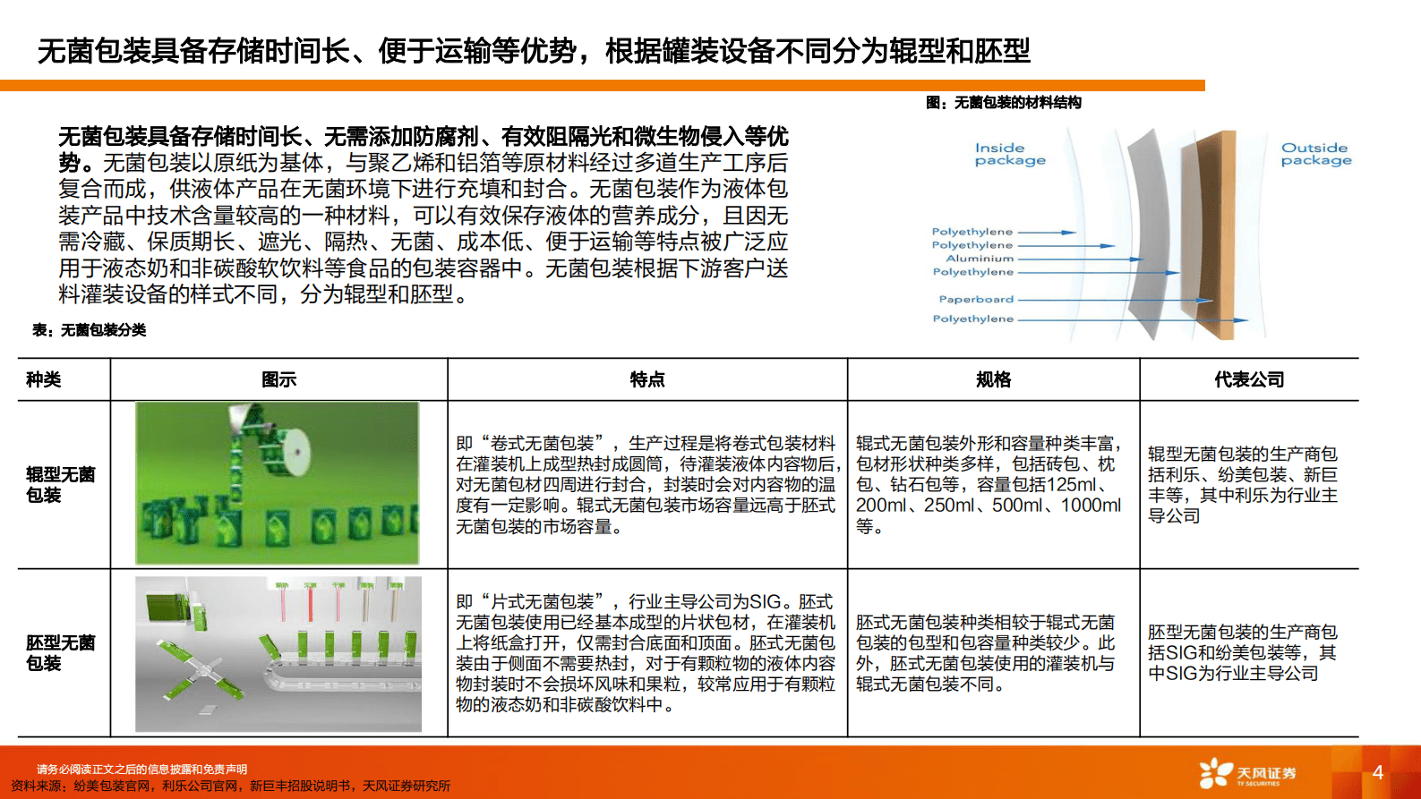 天凤证券：包装印刷行业专题研究：供需两旺高景气，国产替代战歌起 第4页