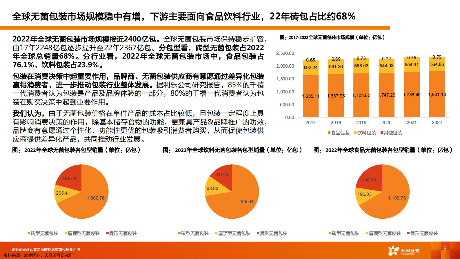 天凤证券：包装印刷行业专题研究：供需两旺高景气，国产替代战歌起 第5页