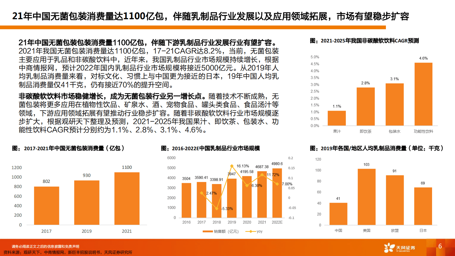 天凤证券：包装印刷行业专题研究：供需两旺高景气，国产替代战歌起 第6页