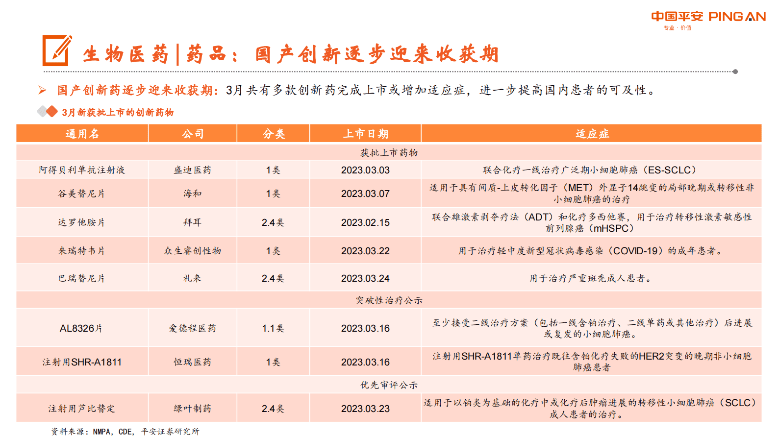 月酝知风之医健文旅大消费行业：各板块步入常规发展 第4页