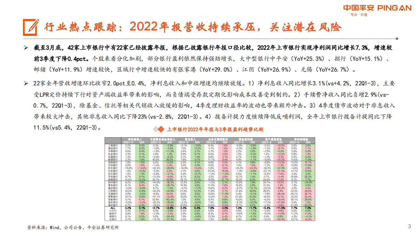月酝知风之银行业：估值有待修复，季报期关注绩优个股 第3页