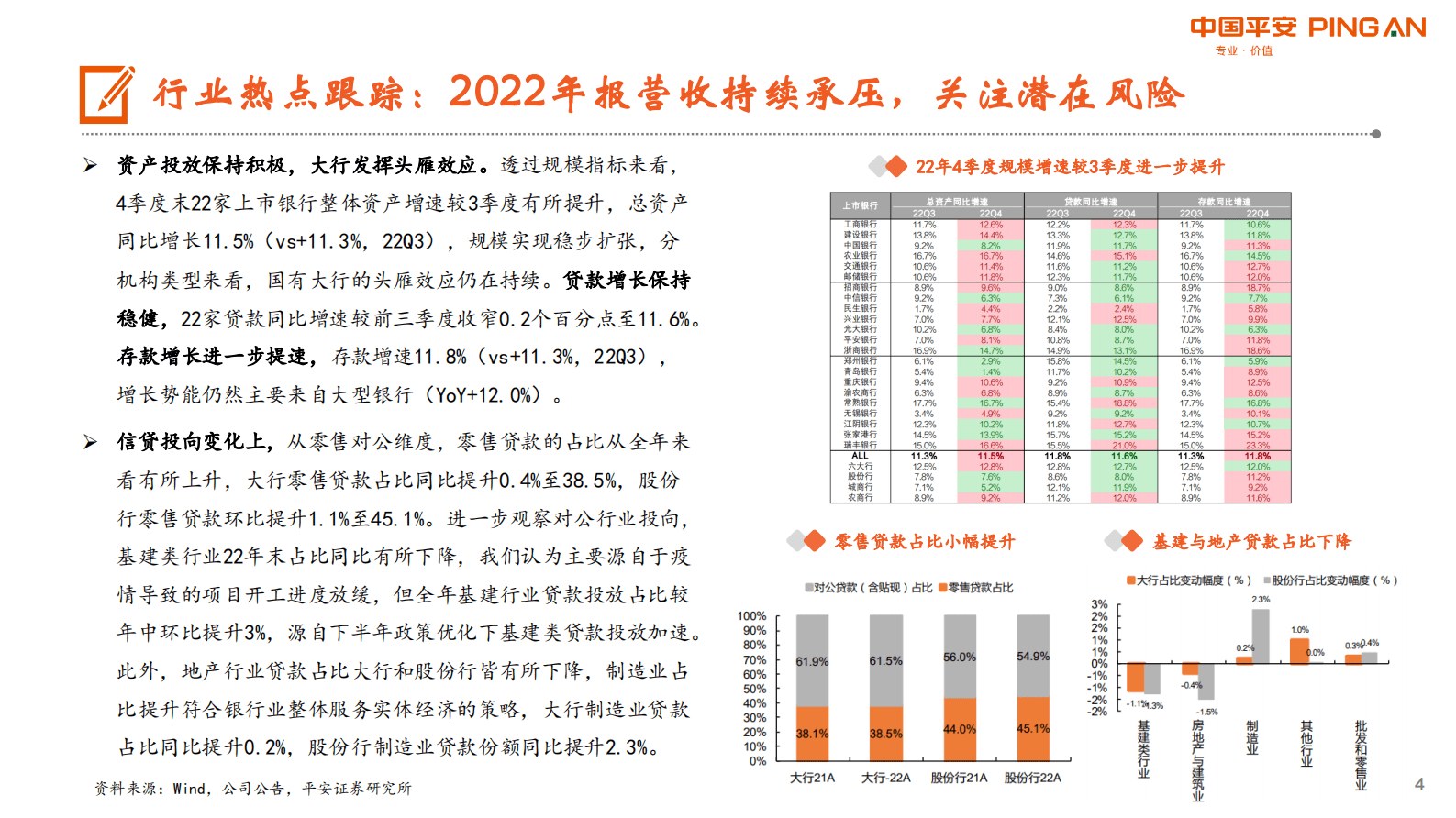 月酝知风之银行业：估值有待修复，季报期关注绩优个股 第4页