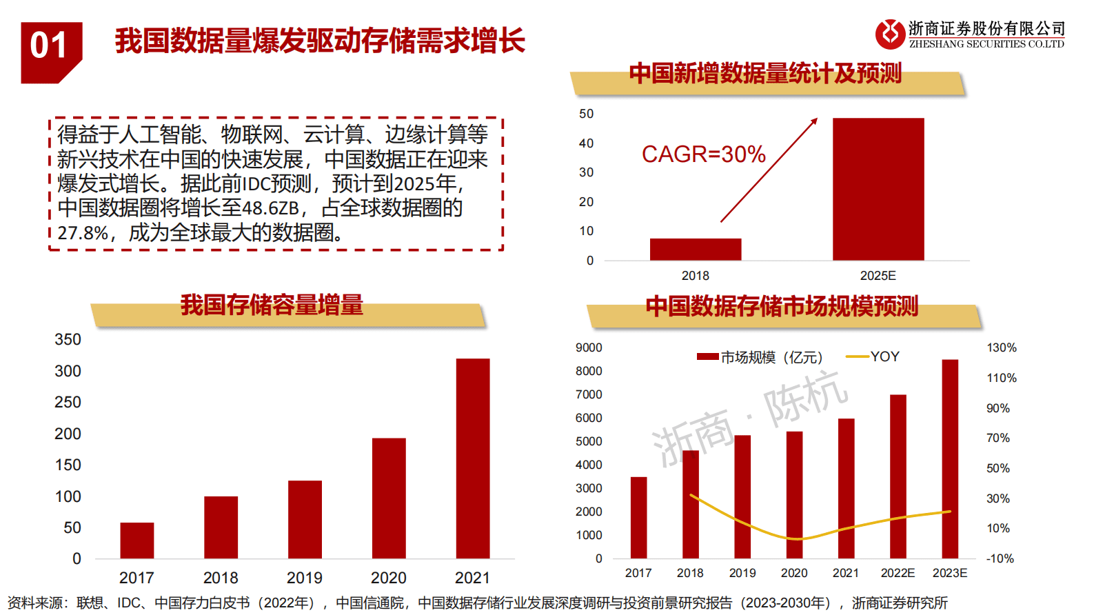 浙商证券：AI行业系列报告：从算力到存力：存储芯片研究框架 第6页