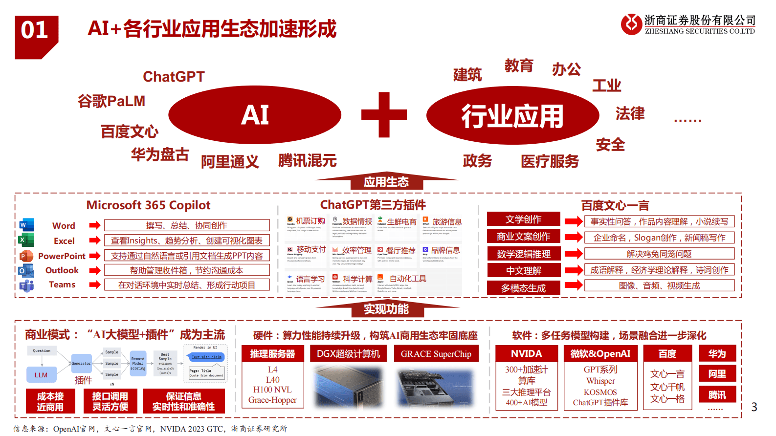 浙商证券：AI+行业应用深度研究 第3页