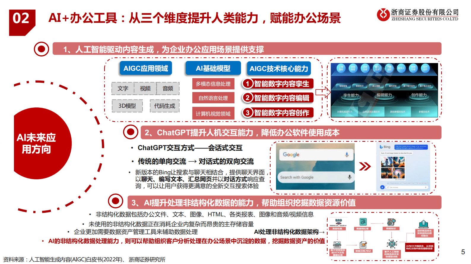 浙商证券：AI+行业应用深度研究 第5页