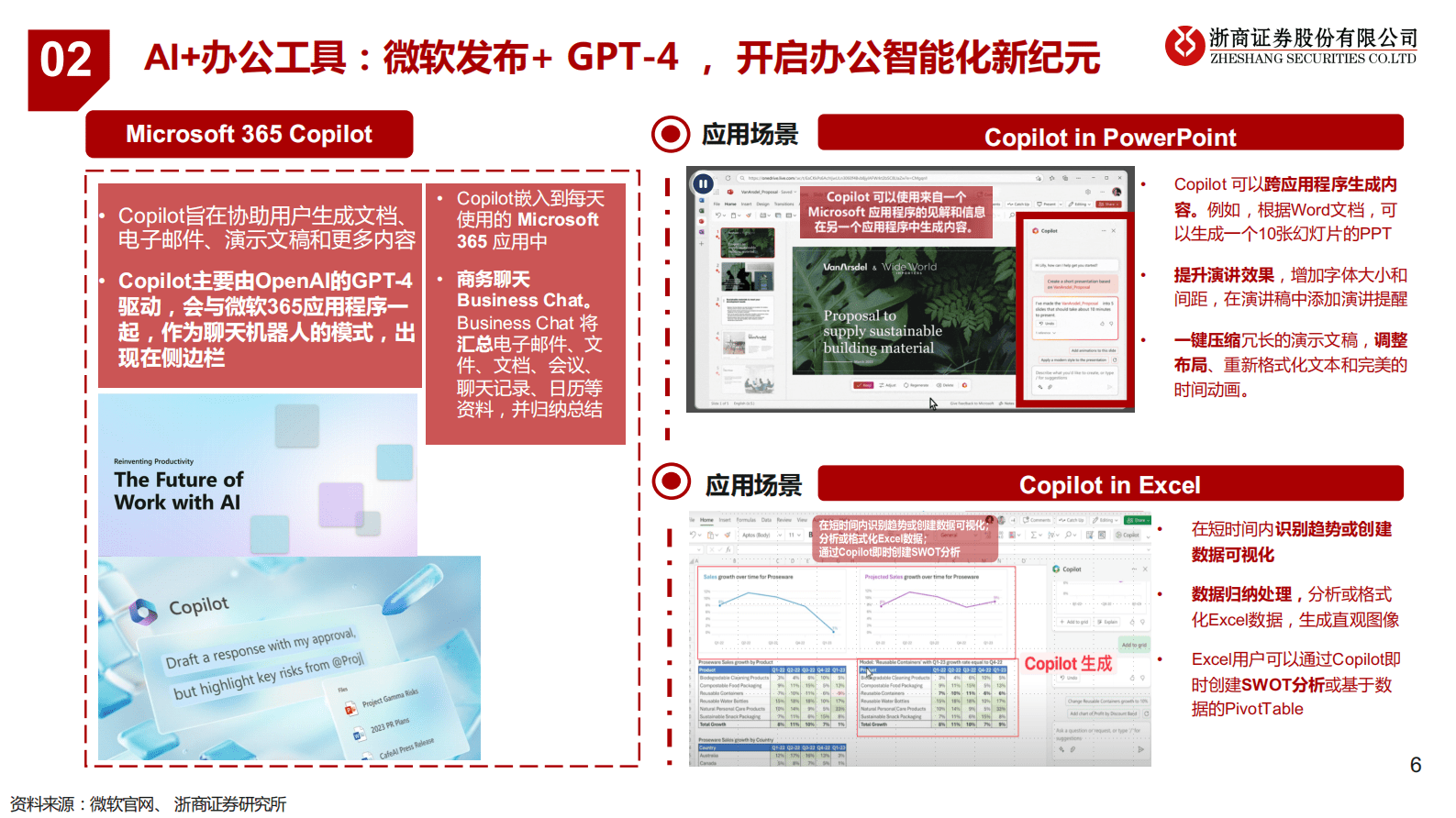 浙商证券：AI+行业应用深度研究 第6页