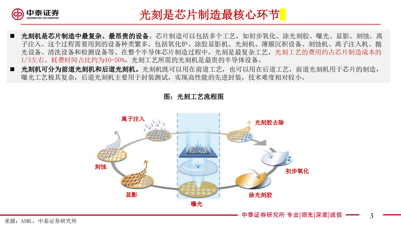 中泰电子：光刻机行业研究报告 第3页