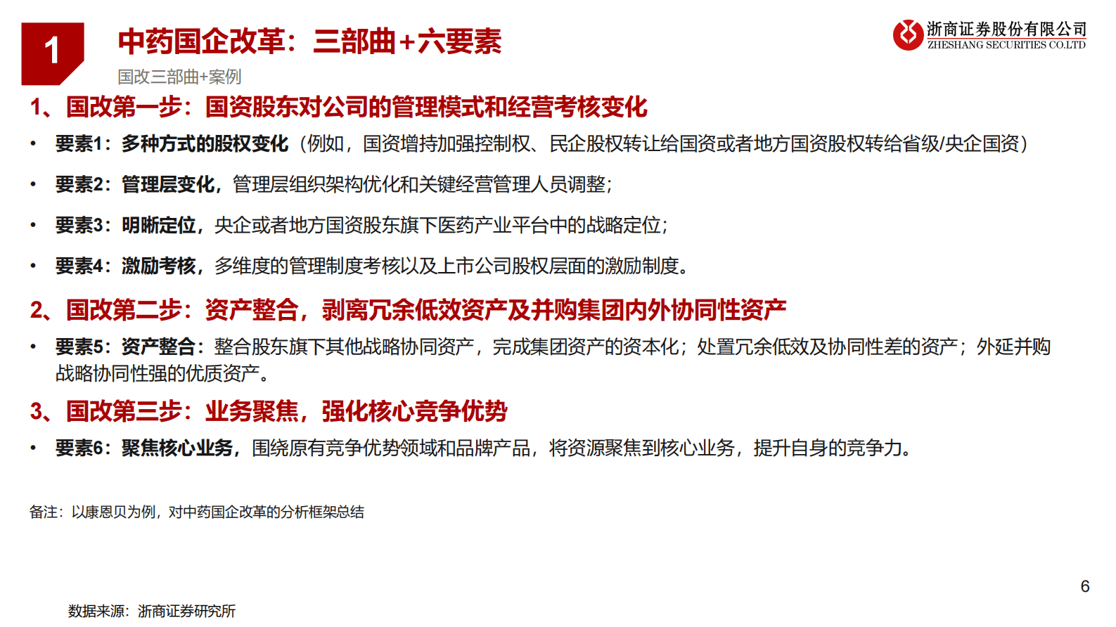 中药系列专题报告之一：中药：国企改革的三部曲和六要素 第6页