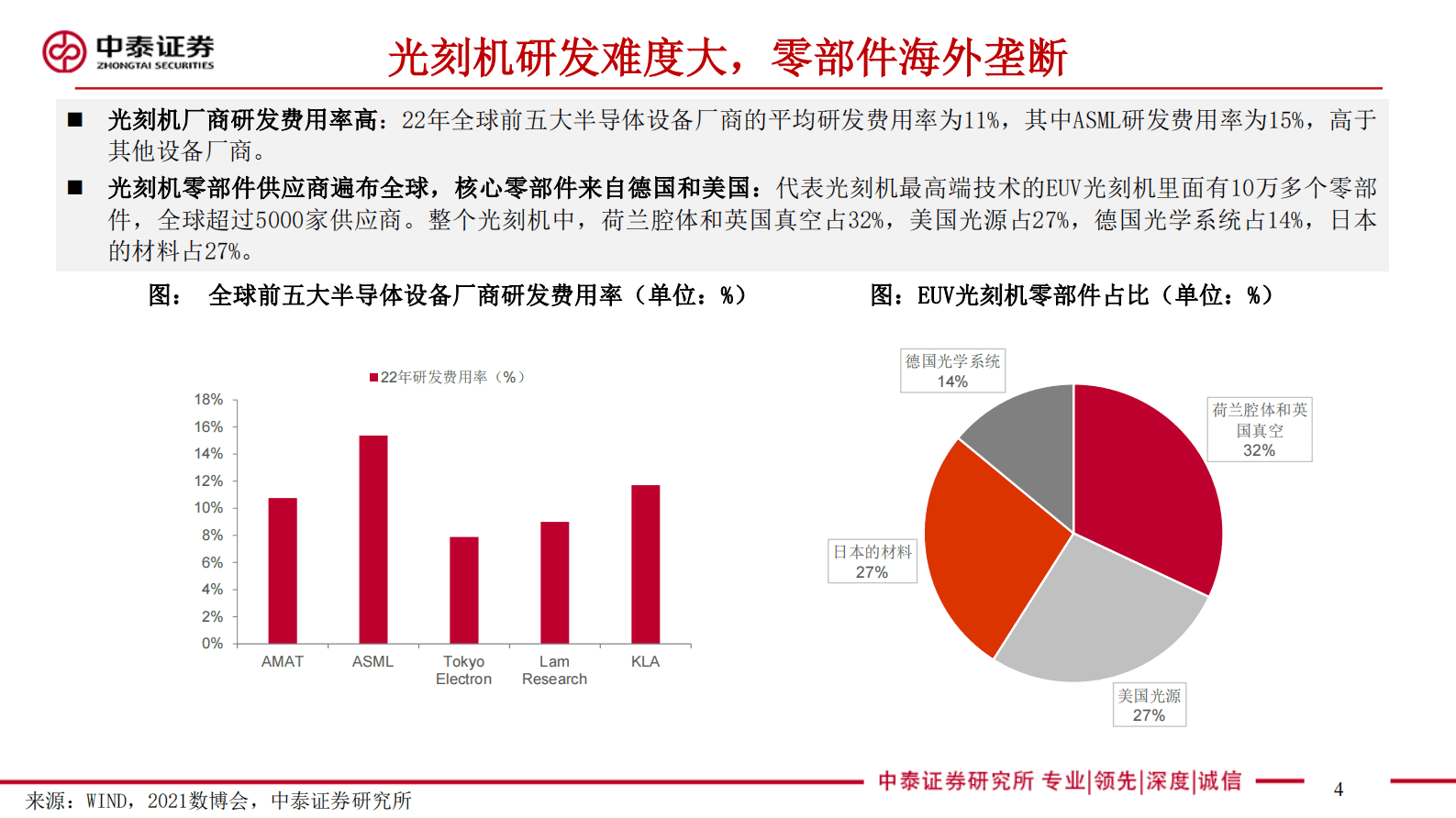 中泰电子：光刻机行业研究报告 第4页