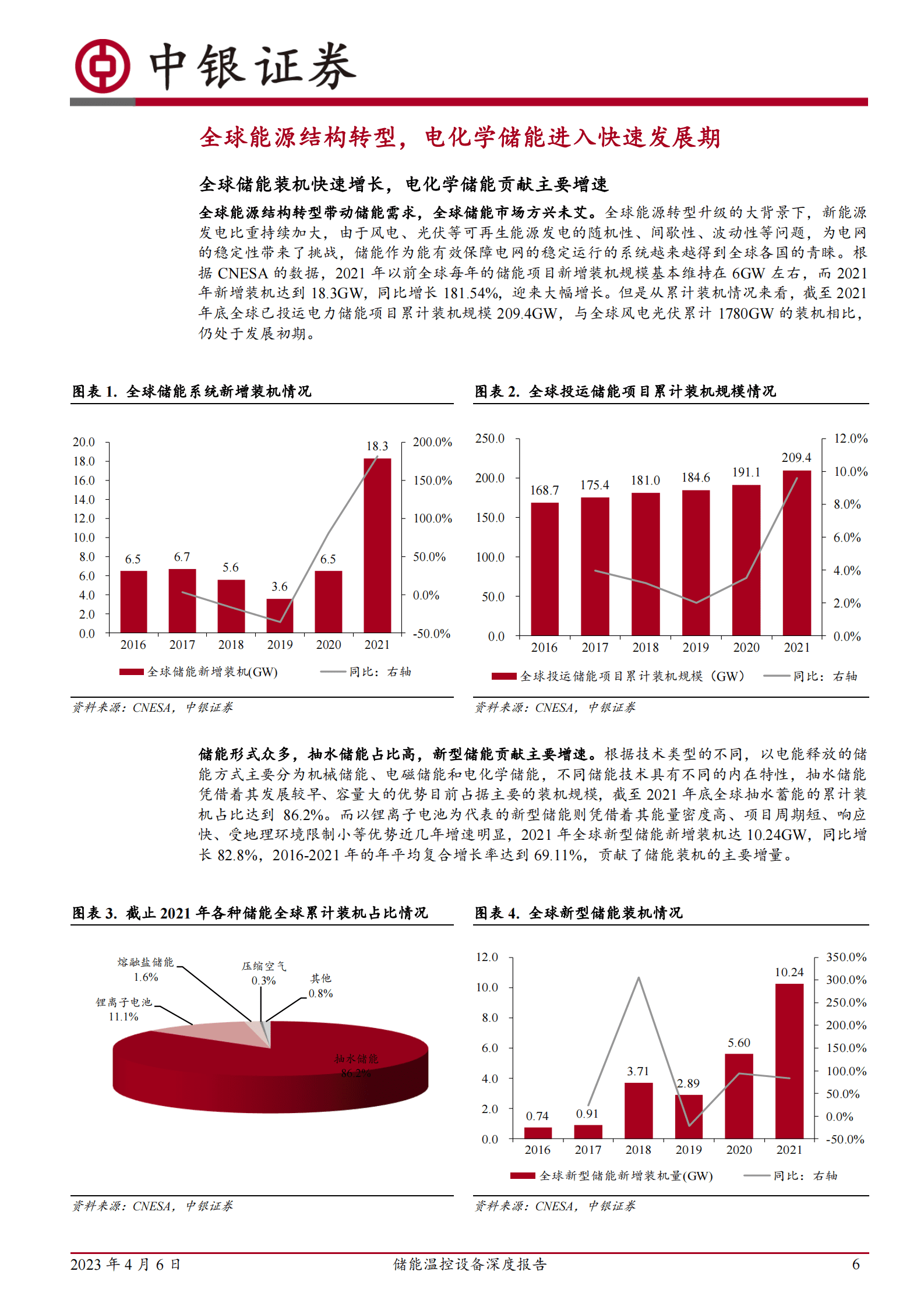 中银证券：2023年储能温控设备深度报告：电化学储能东风将至，温控设备迎来成长机遇 第6页