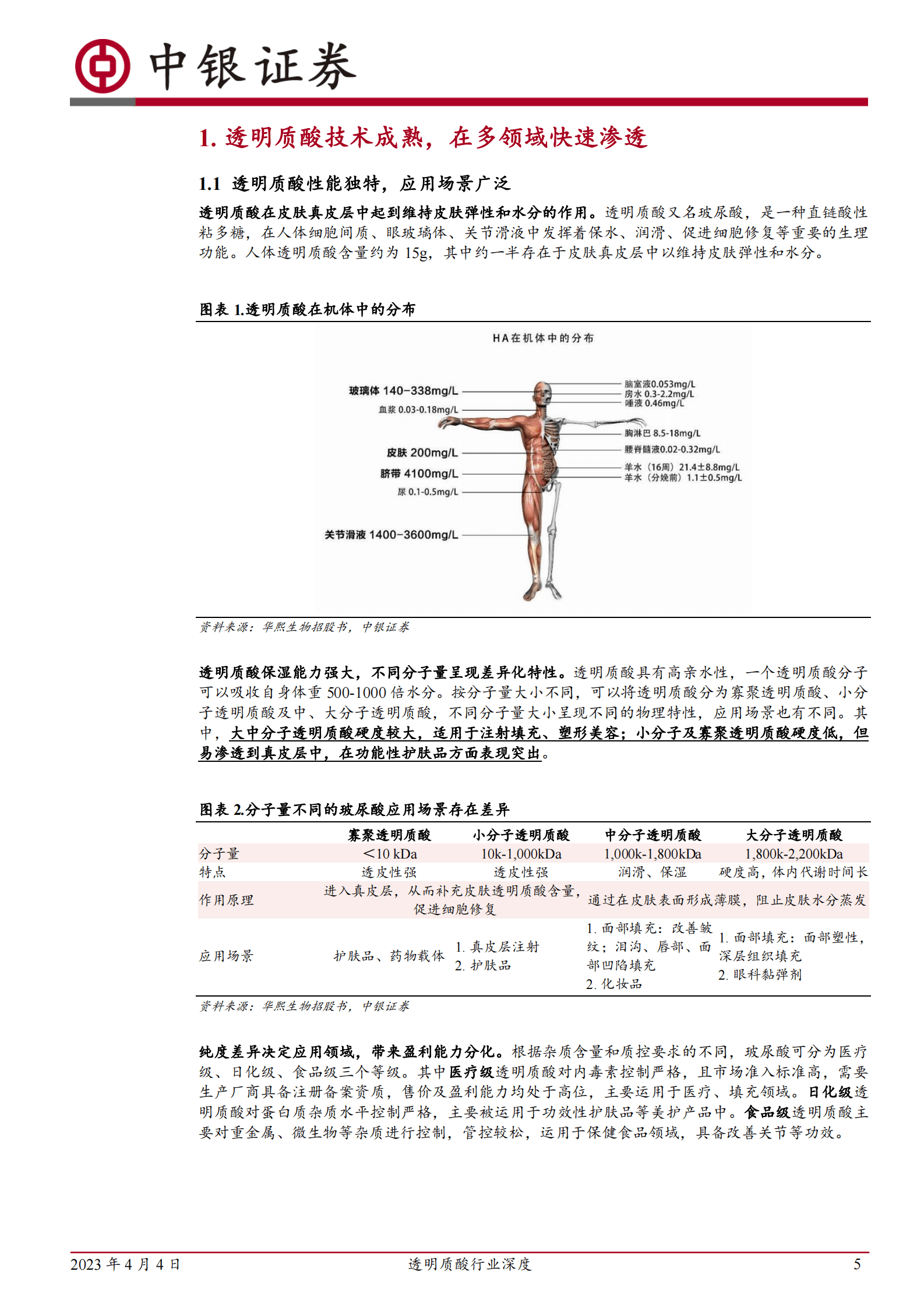 中银证券：2023年透明质酸行业深度 第5页