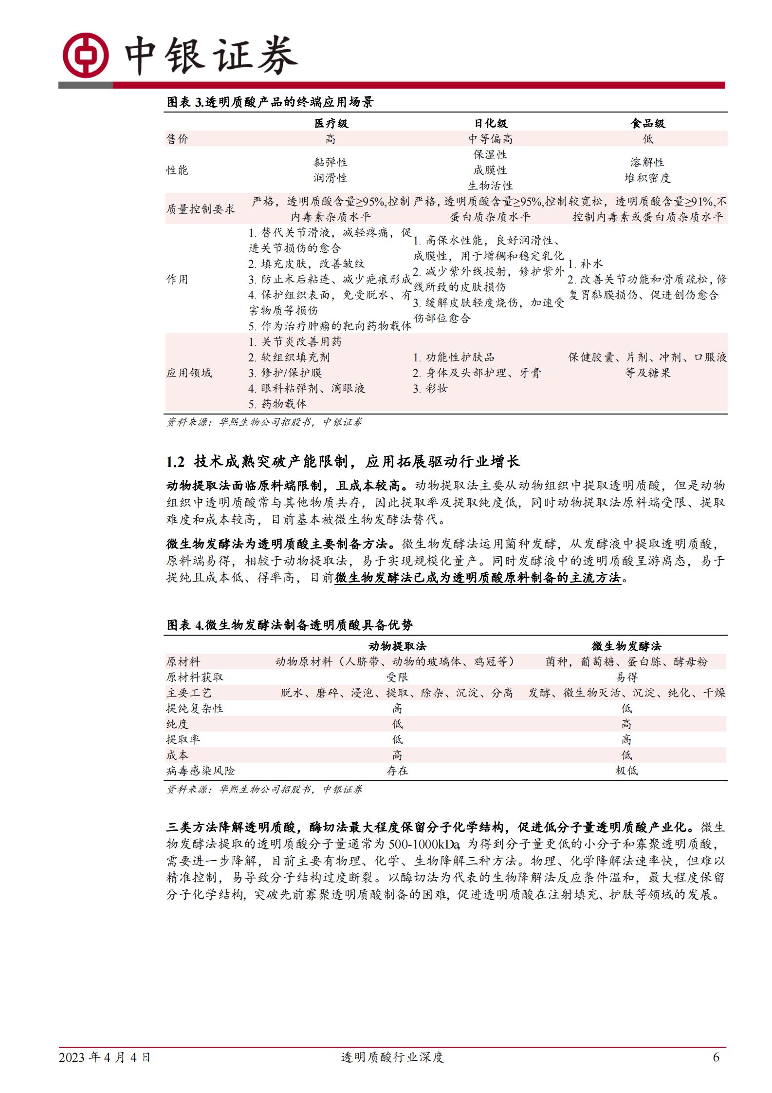 中银证券：2023年透明质酸行业深度 第6页