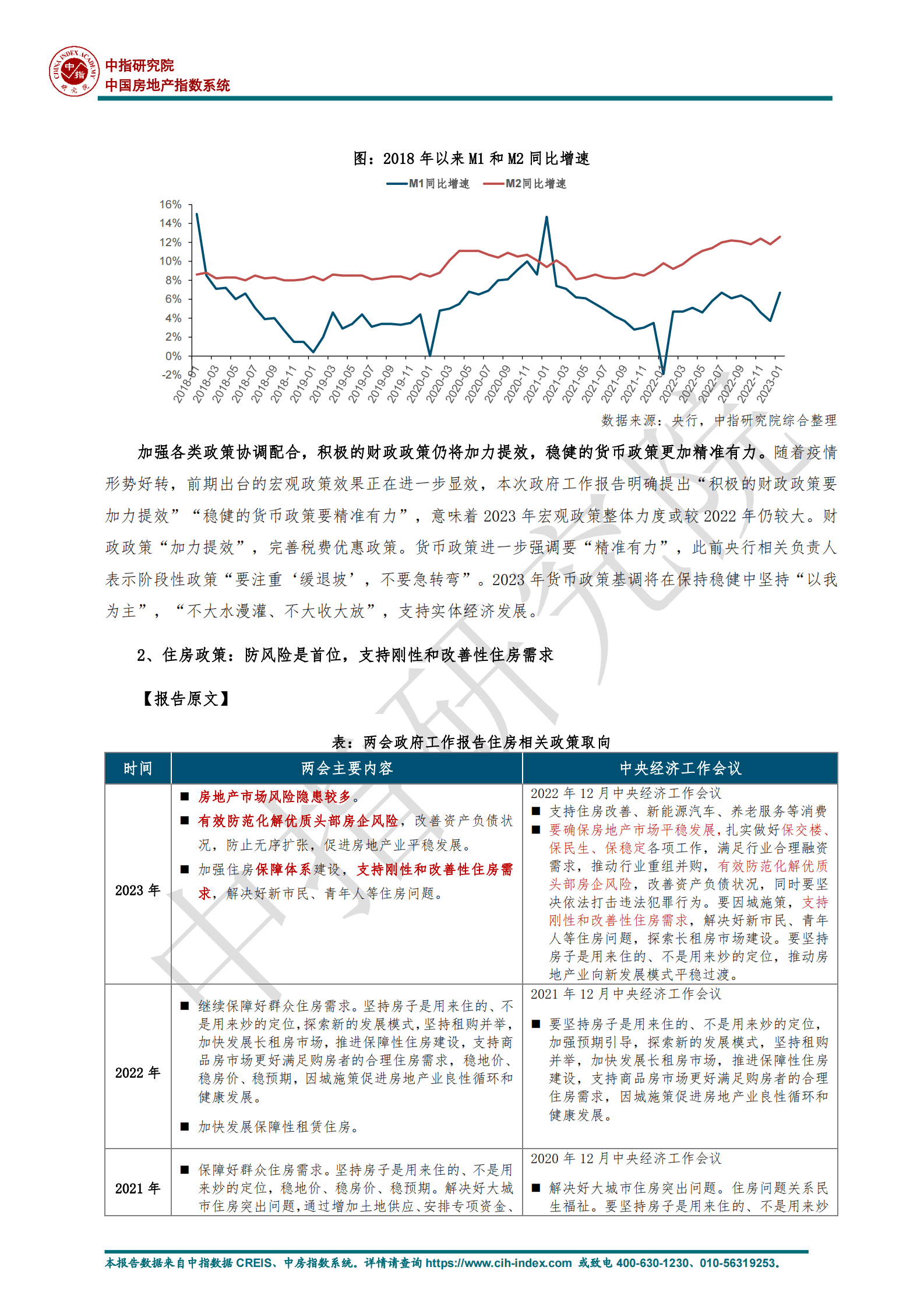 中指头=研究院：2023政府工作报告：防范化解优质头部房企风险，支持刚性和改善性住房需求 第3页