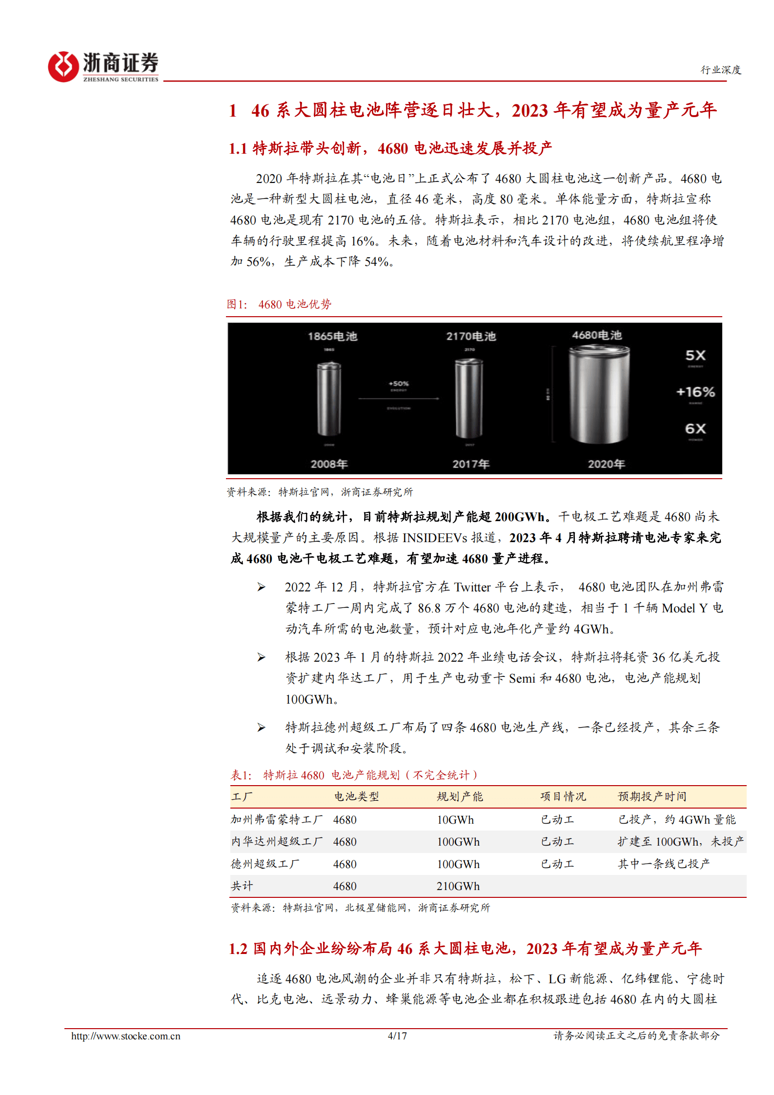 46系大圆柱电池行业深度报告：46系大圆柱电池阵营逐渐壮大，预镀镍需求提速 第4页