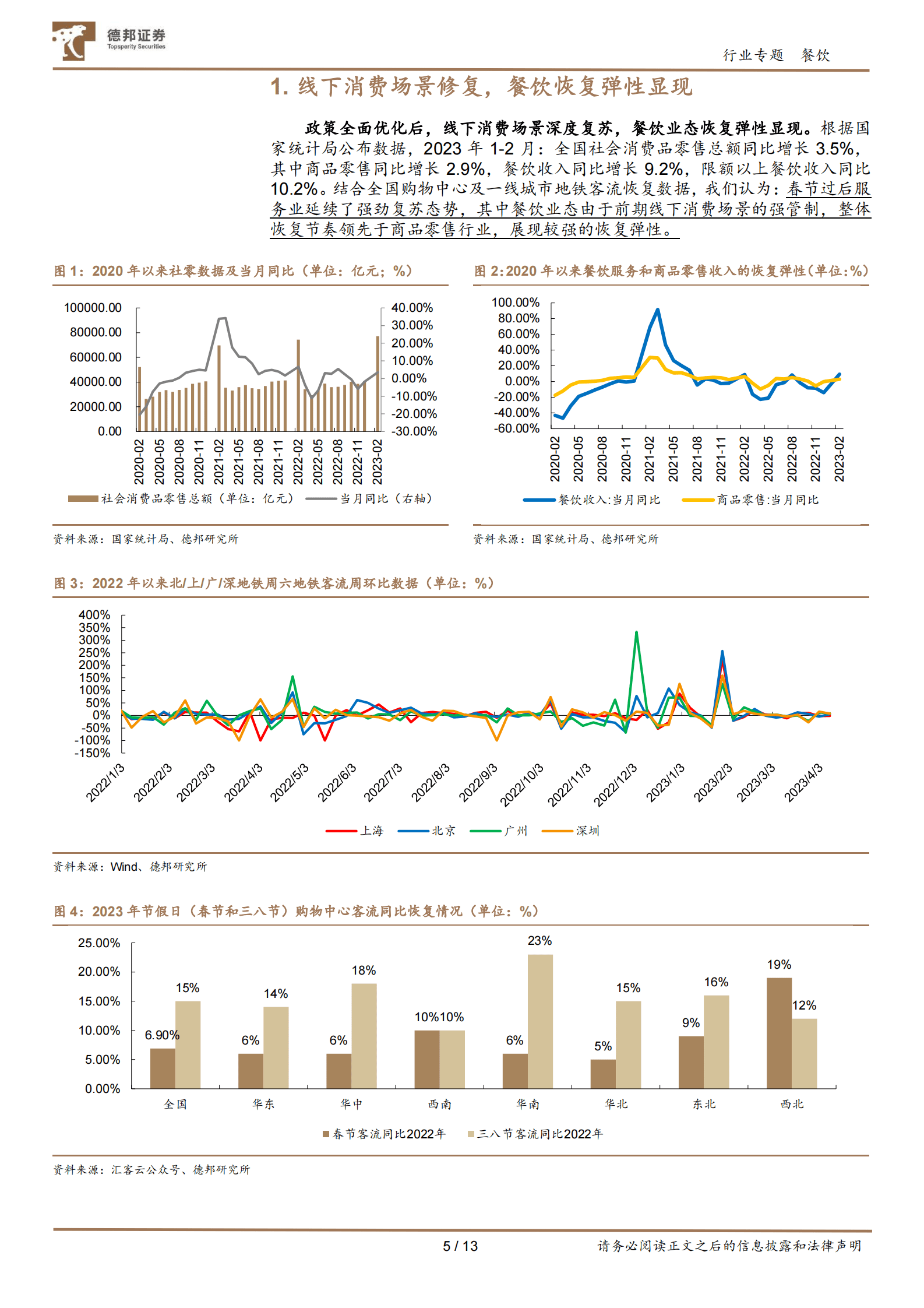 2022餐饮年报综述：回首来时路，整装再出发 第5页