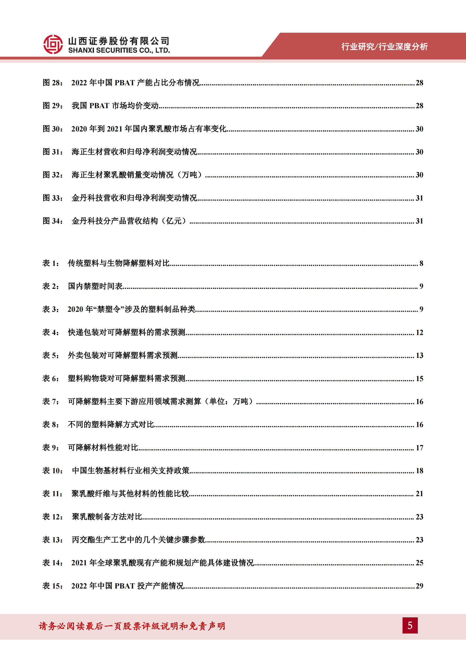2023年可降解材料产业深度报告 第5页