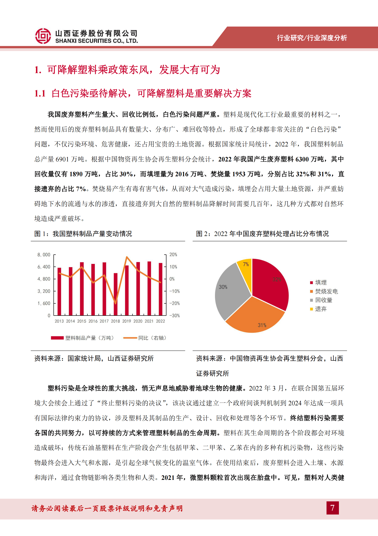 2023年可降解材料产业深度报告 第7页