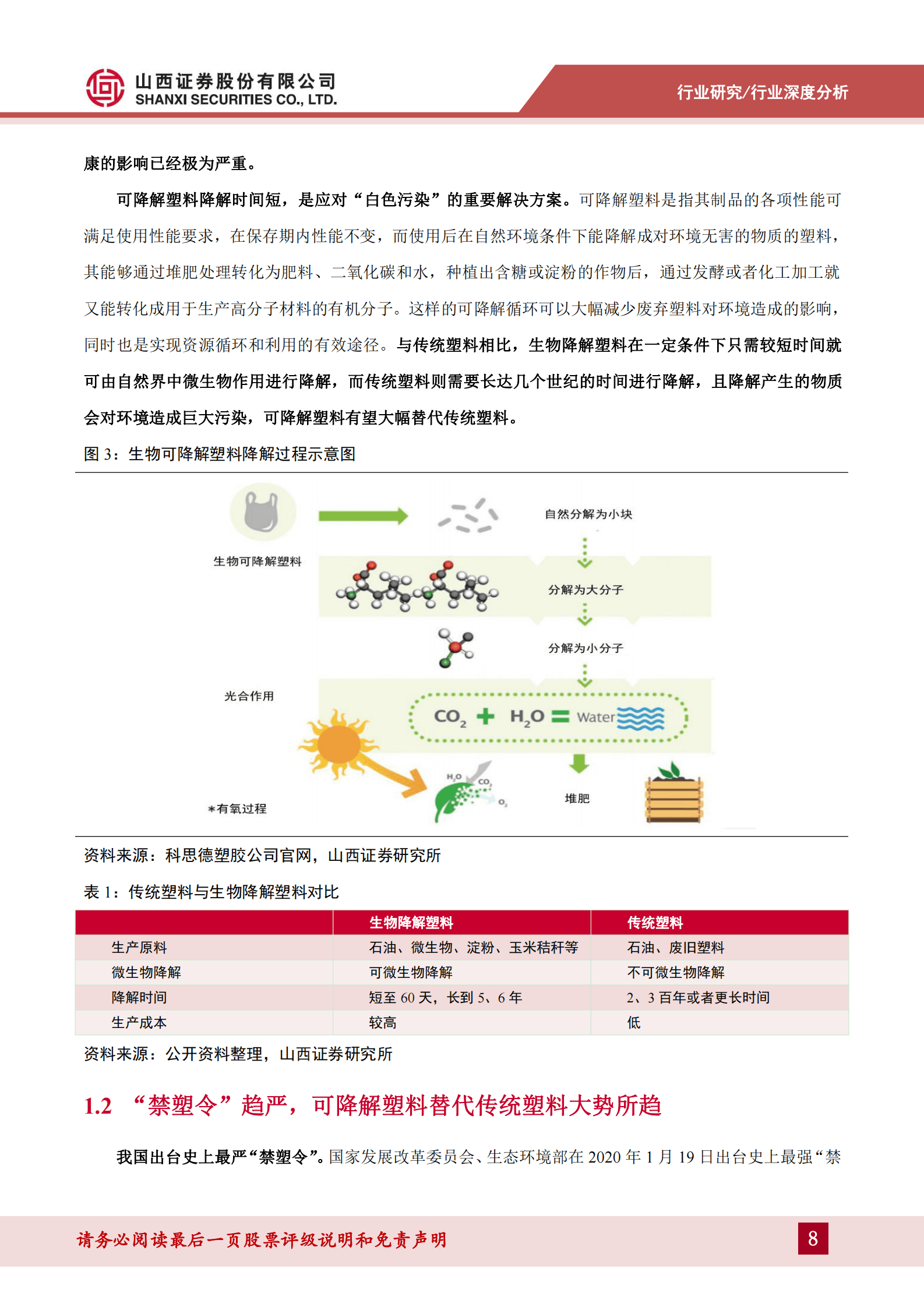 2023年可降解材料产业深度报告 第8页