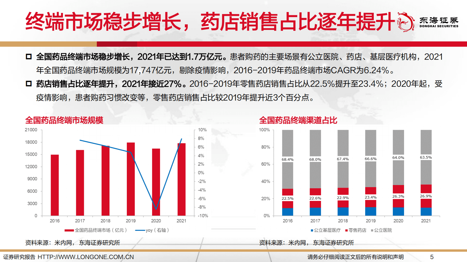 2023年连锁药店行业深度报告：连锁化，多元化，处方外流加速 第5页