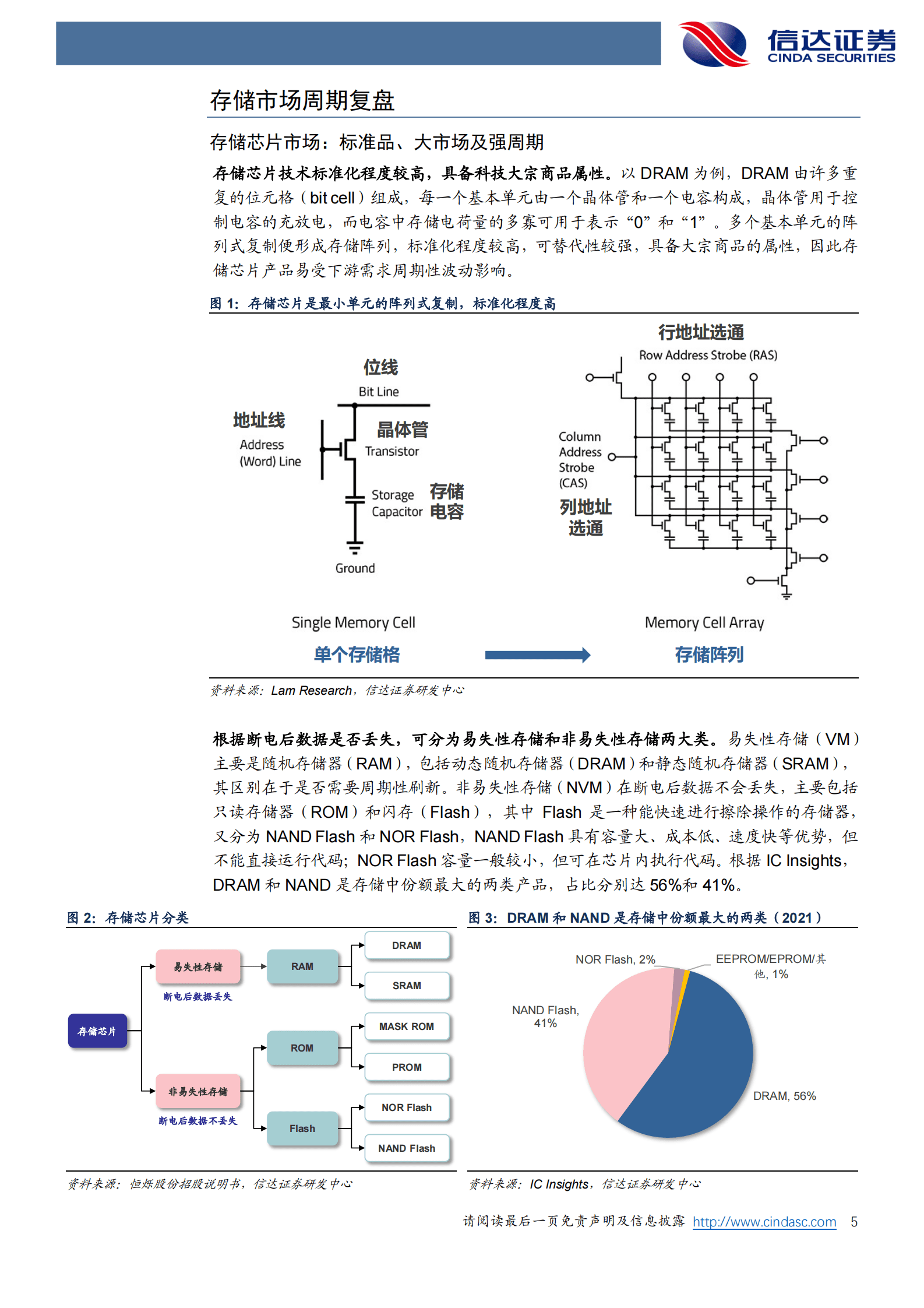 半导体行业专题研究：存储周期底部渐明，AI时代揭开新序章 第5页