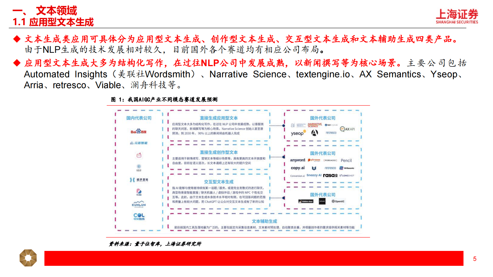 传媒应用篇（一）：AIGC系列专题：国外AIGC各模态产品梳理 第5页