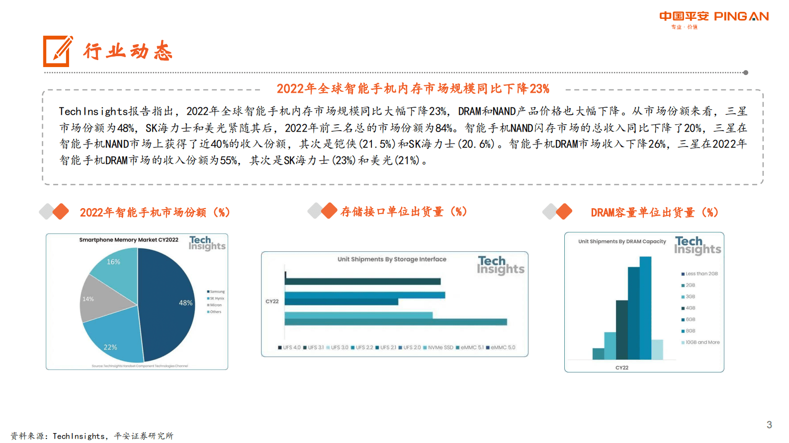 电子行业报告：全球智能手机内存市场大幅下降，PC出货量预估仍将继续下滑 第3页