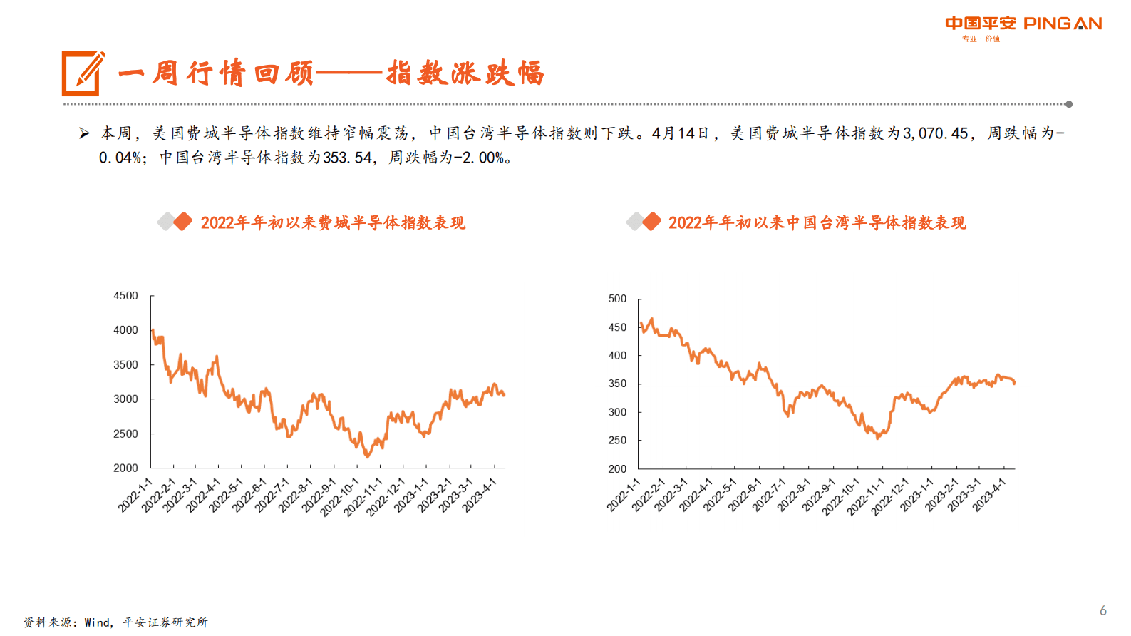 电子行业报告：全球智能手机内存市场大幅下降，PC出货量预估仍将继续下滑 第6页