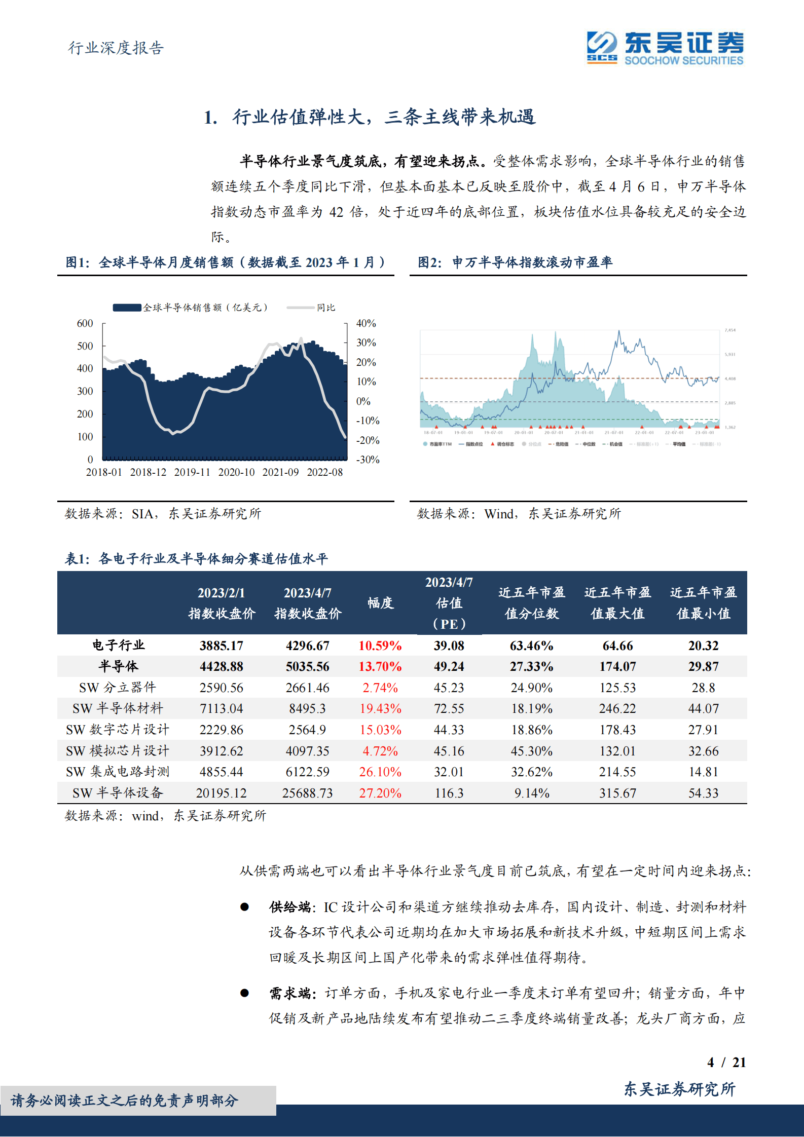 电子行业深度报告：半导体布局正当时，关注三大投资主线 第4页