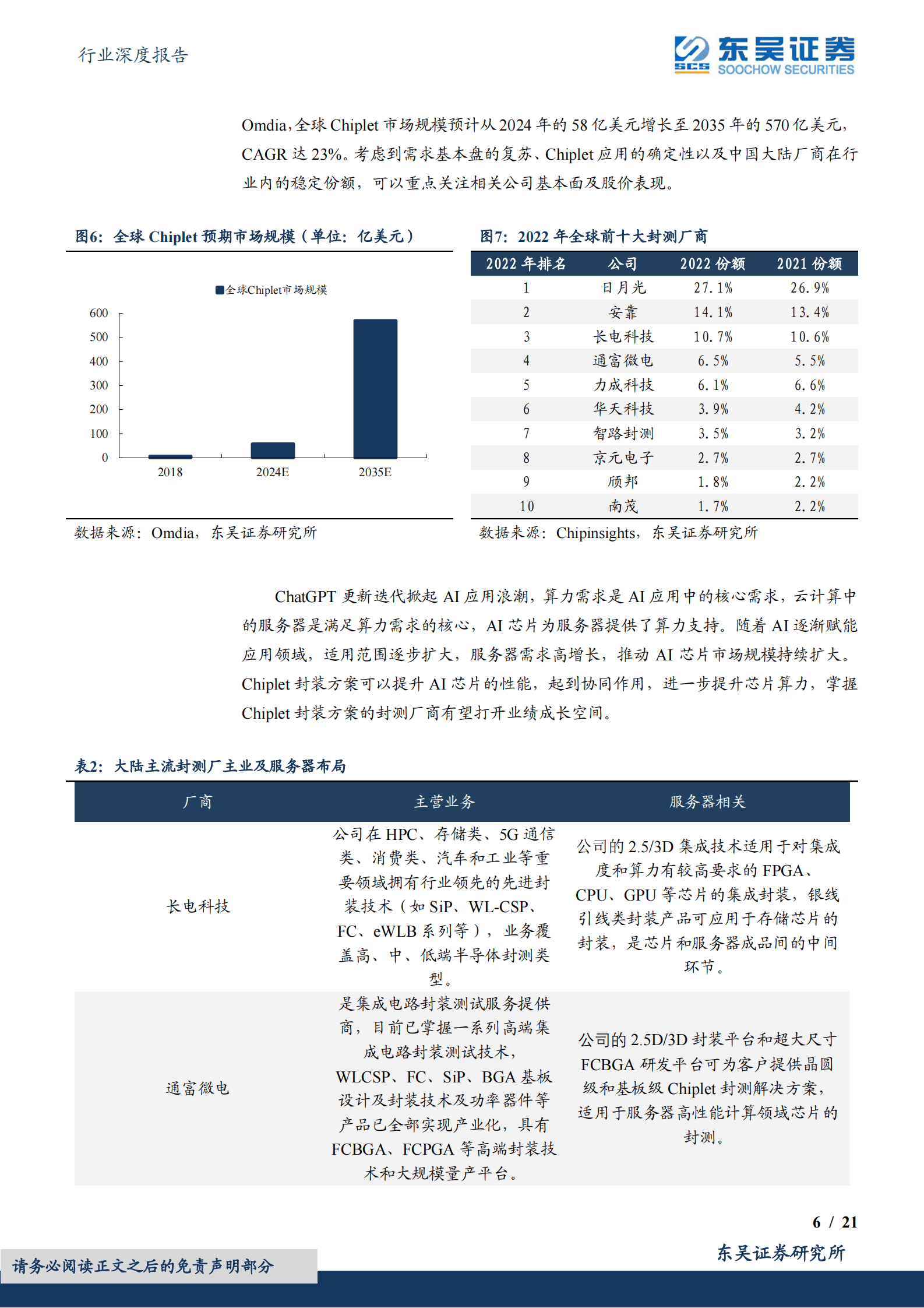 电子行业深度报告：半导体布局正当时，关注三大投资主线 第6页