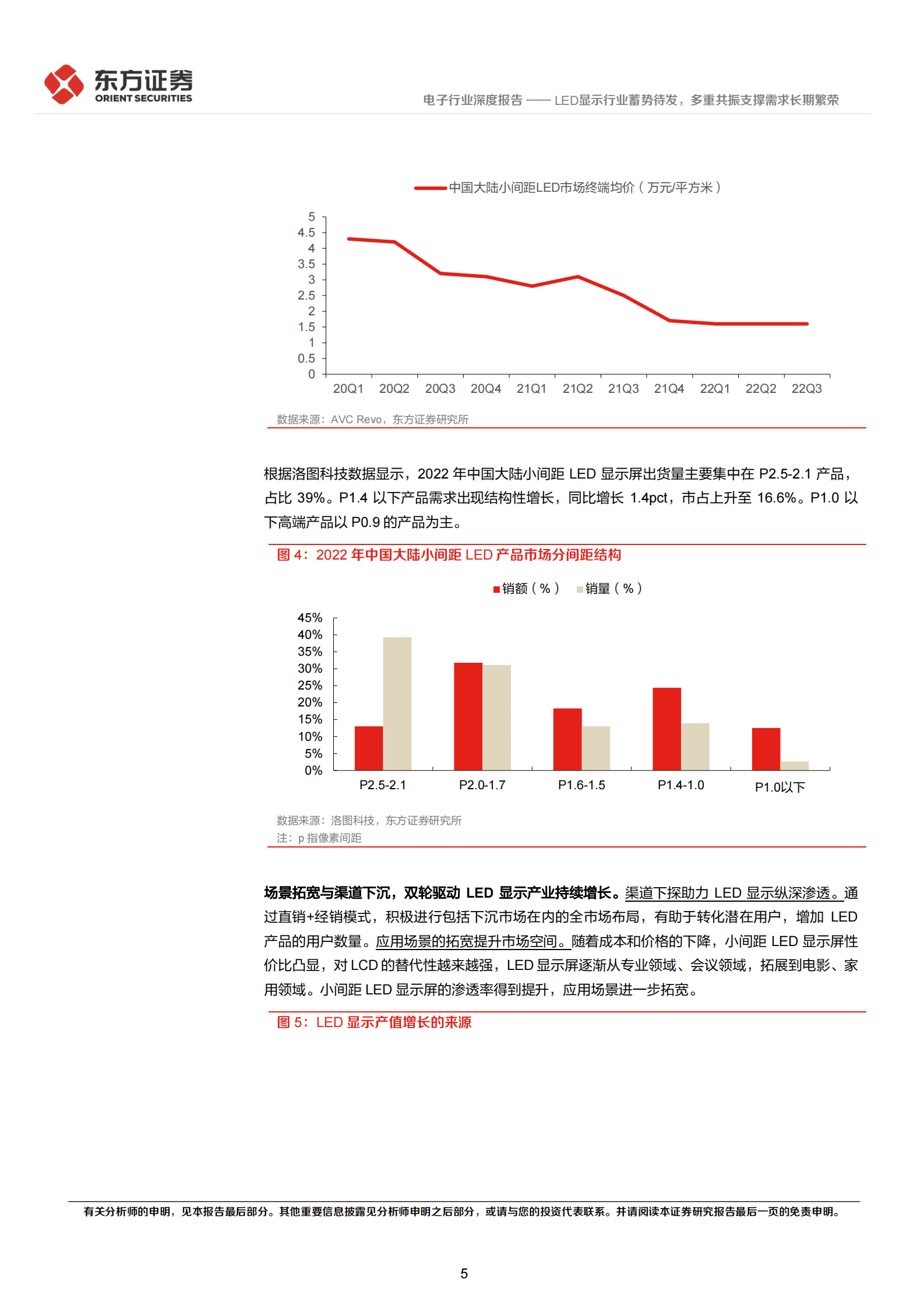 电子行业深度报告：LED显示行业蓄势待发，多重共振支撑需求长期繁荣 第5页