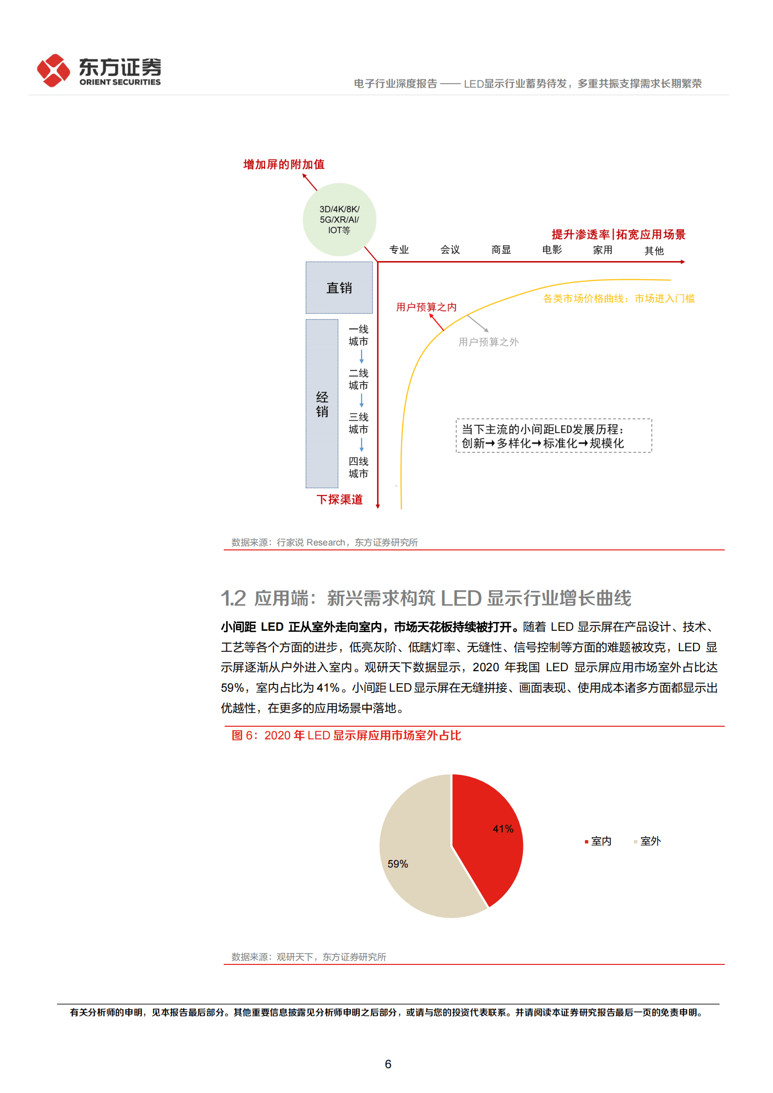 电子行业深度报告：LED显示行业蓄势待发，多重共振支撑需求长期繁荣 第6页
