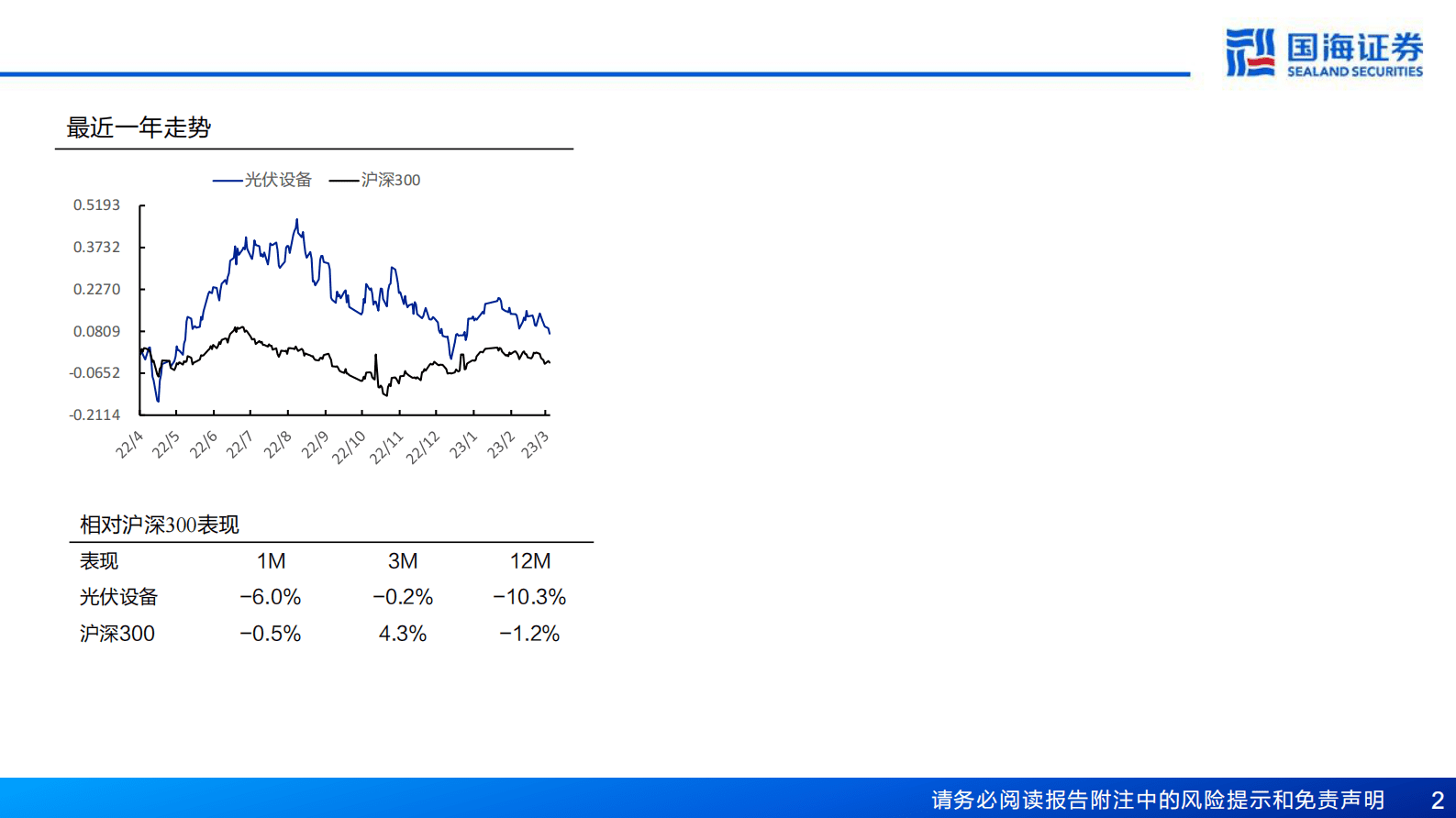 钙钛矿专题报告：光伏电池新势力，产业化进程正加速 第2页