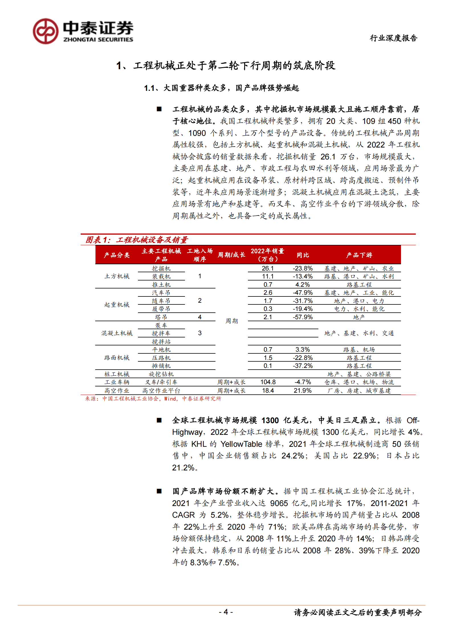 工程机械行业深度报告（一）：如何看2023年的挖机销量？ 第4页