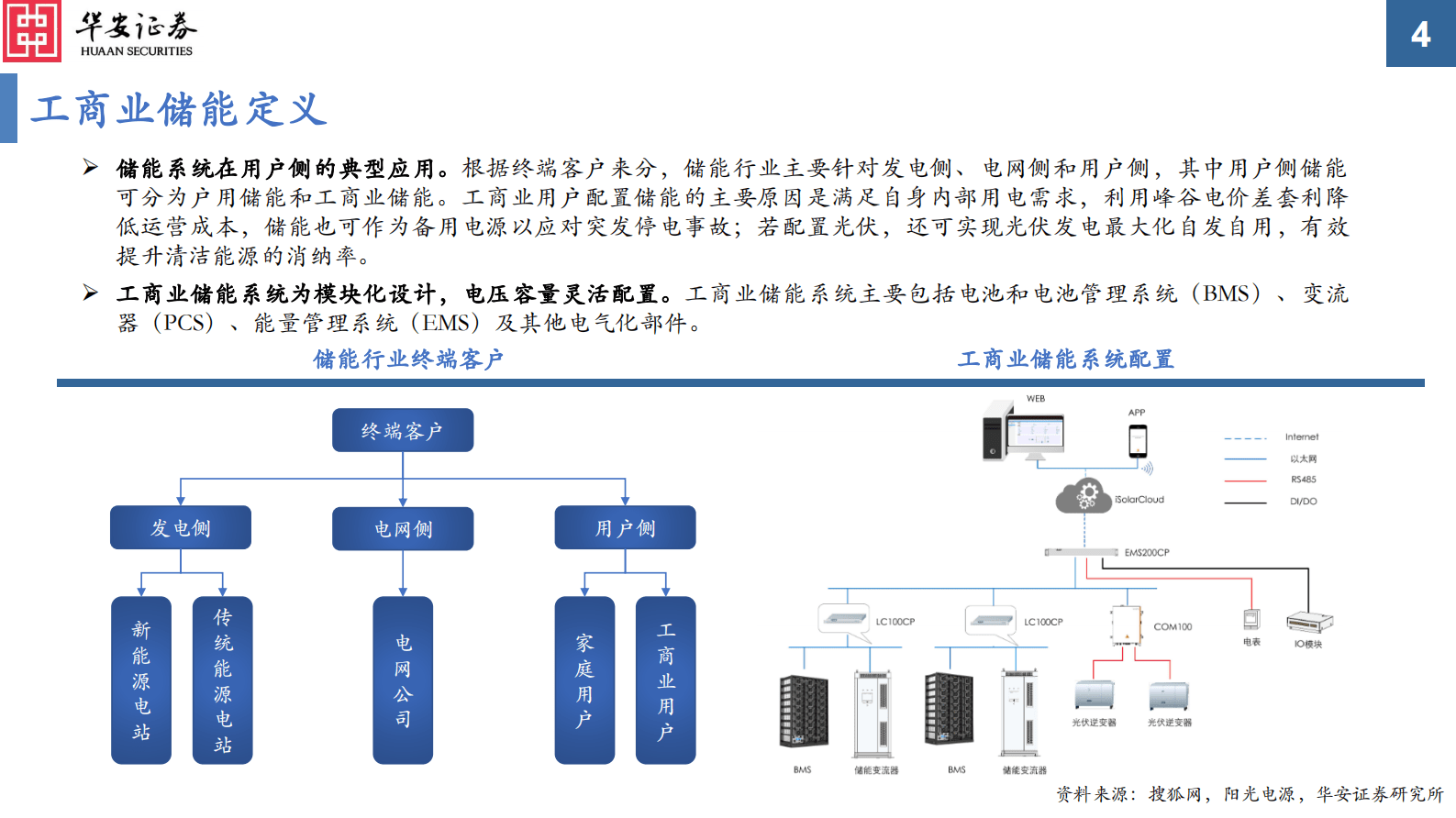 工商业储能：工商业储能收益持续走高，国内市场临近爆发 第4页