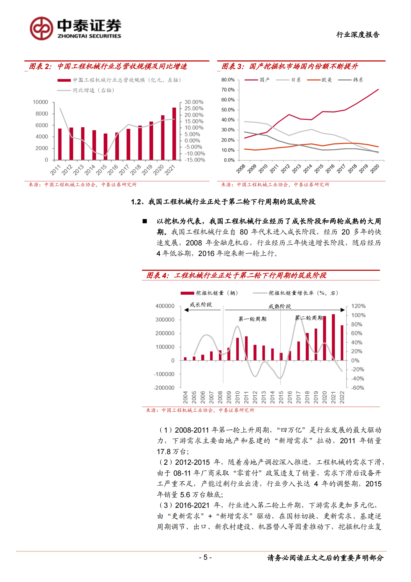 工程机械行业深度报告（一）：如何看2023年的挖机销量？ 第5页