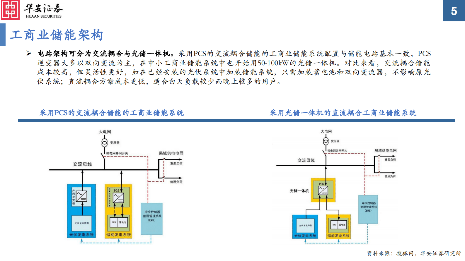 工商业储能：工商业储能收益持续走高，国内市场临近爆发 第5页