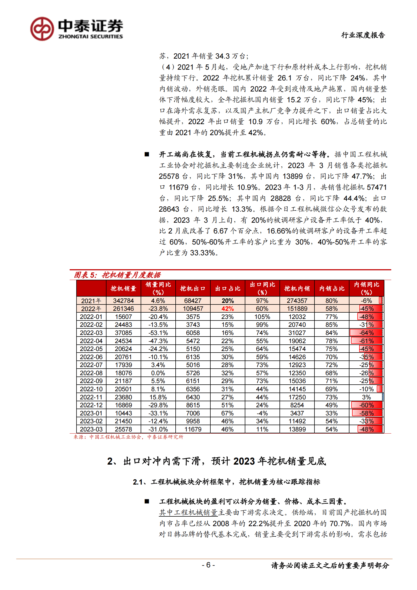 工程机械行业深度报告（一）：如何看2023年的挖机销量？ 第6页