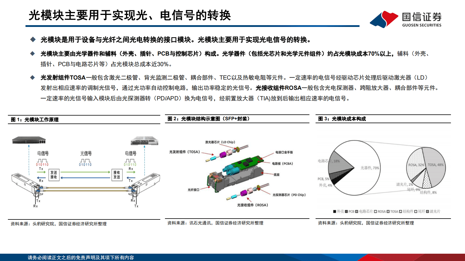 国信通信·云基建专题（三）：AI驱动下光模块趋势展望及弹性测算 第5页
