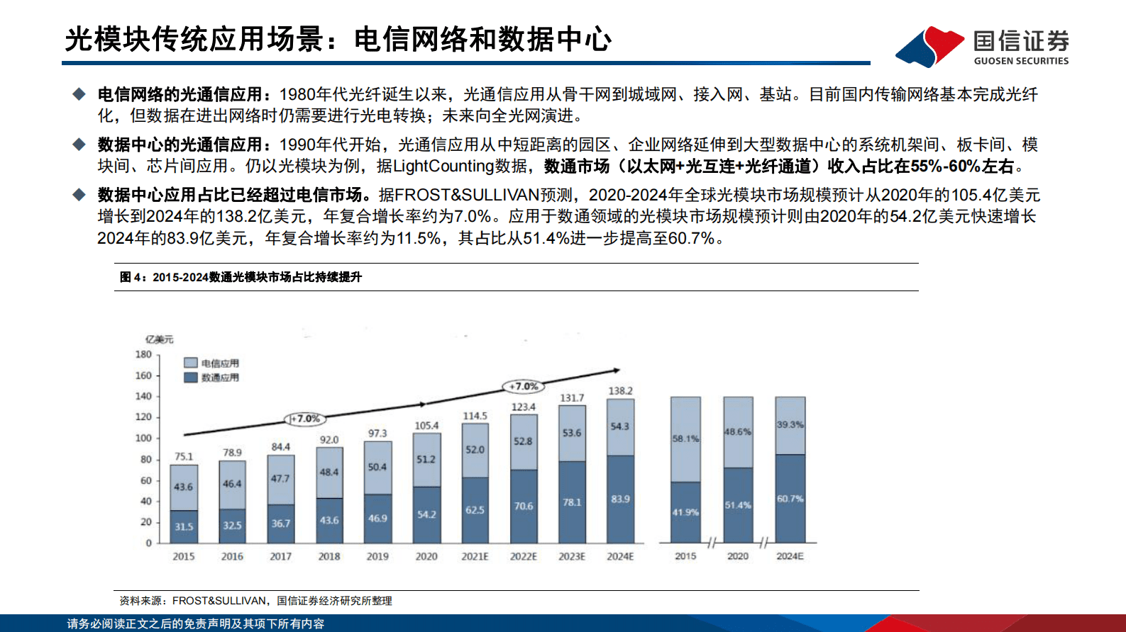 国信通信·云基建专题（三）：AI驱动下光模块趋势展望及弹性测算 第6页