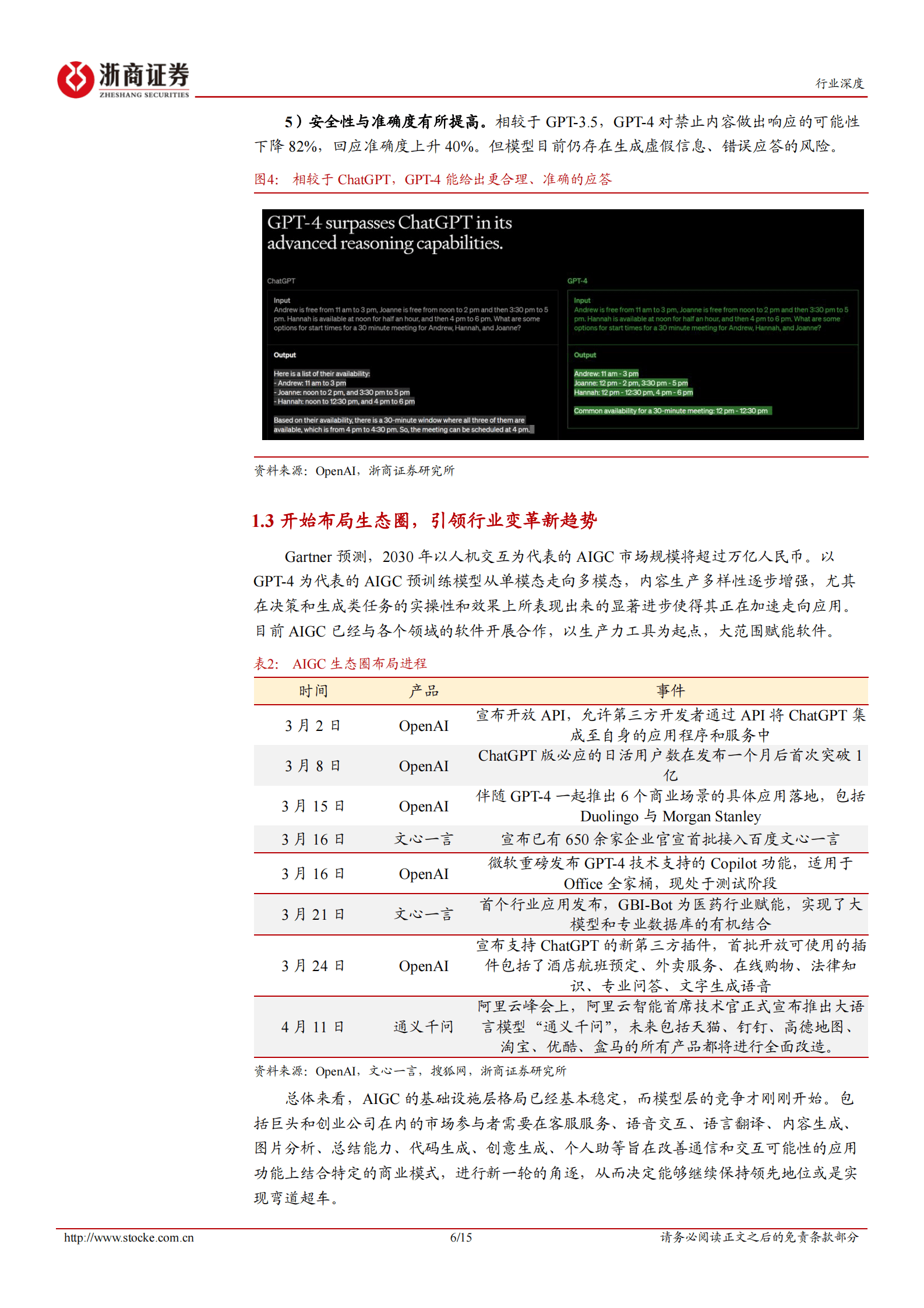 互联网电商行业深度：ChatGPT引领模式革新，夯实消费数智化进程 第6页