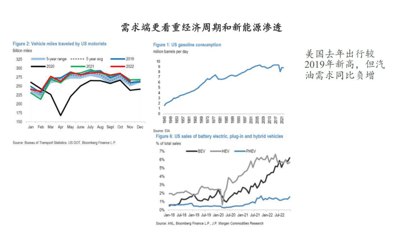 化工行业：原油2023年展望 第4页