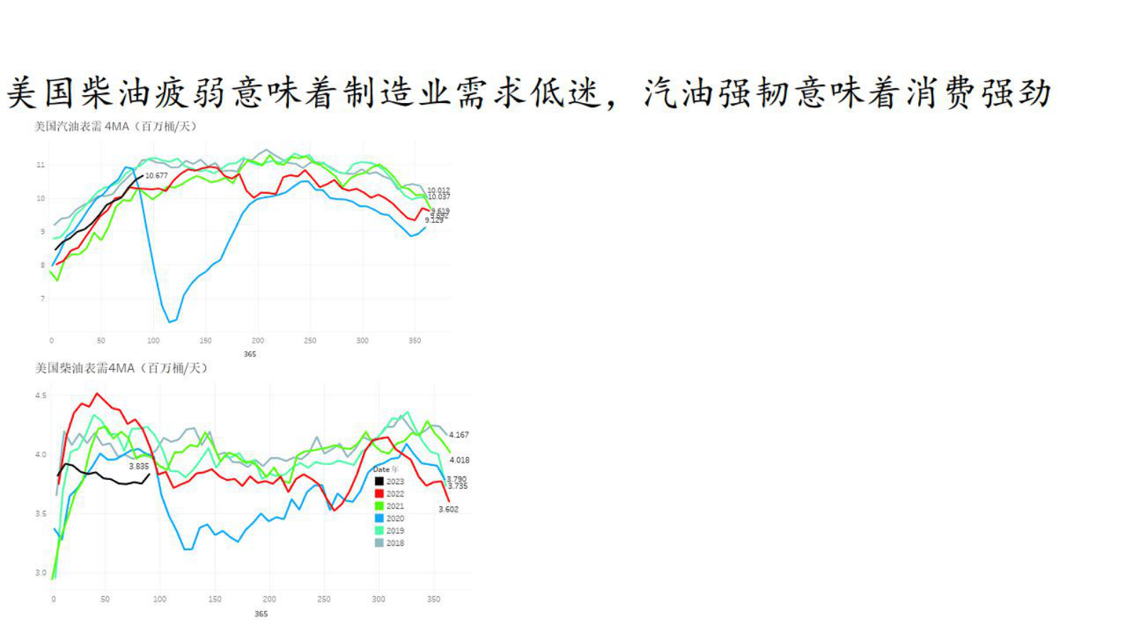 化工行业：原油2023年展望 第5页