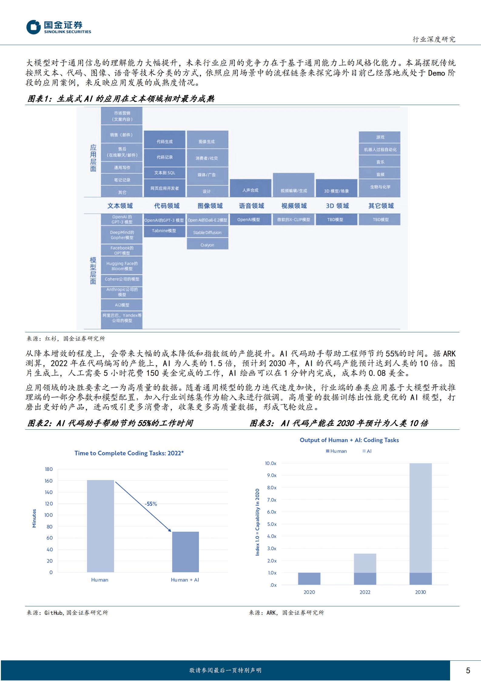 互联网行业研究：AIGC海外应用梳理-行业数据为核心壁垒 第5页