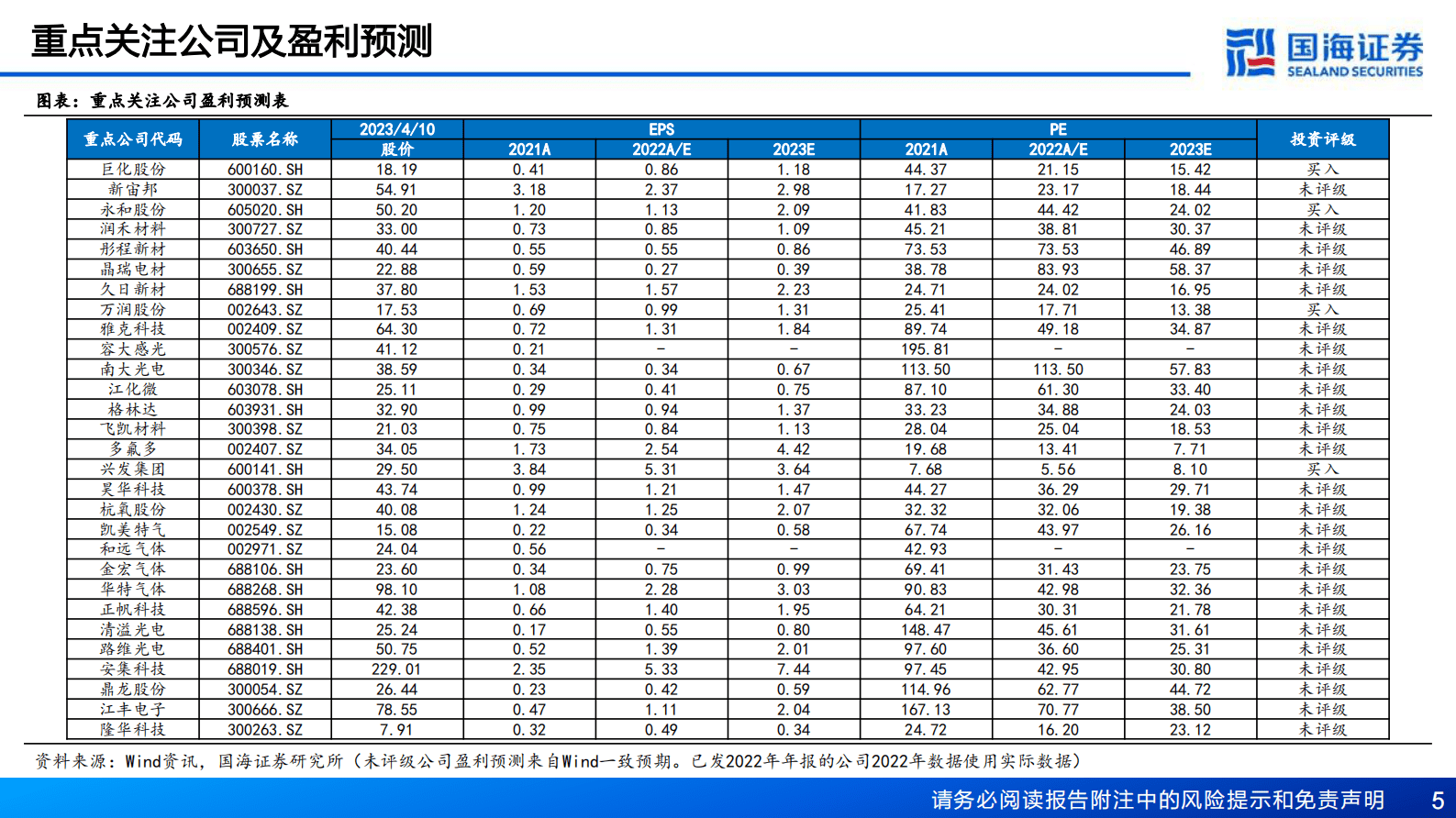 化工行业深度报告：AI赋能化工之一-AI带动材料新需求 第5页