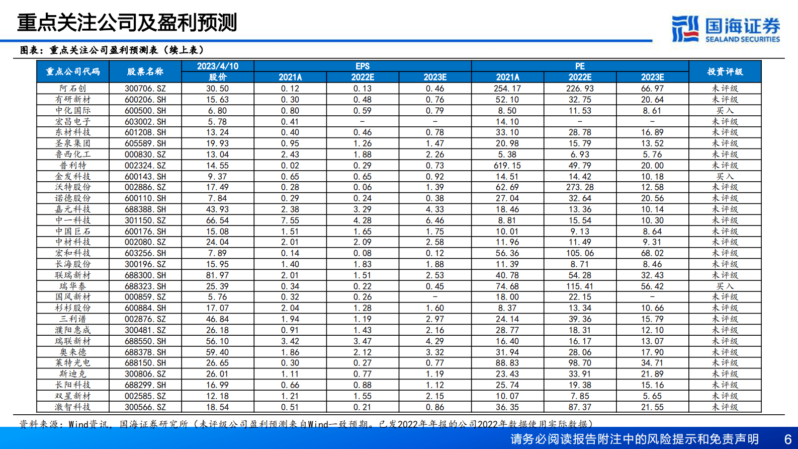 化工行业深度报告：AI赋能化工之一-AI带动材料新需求 第6页